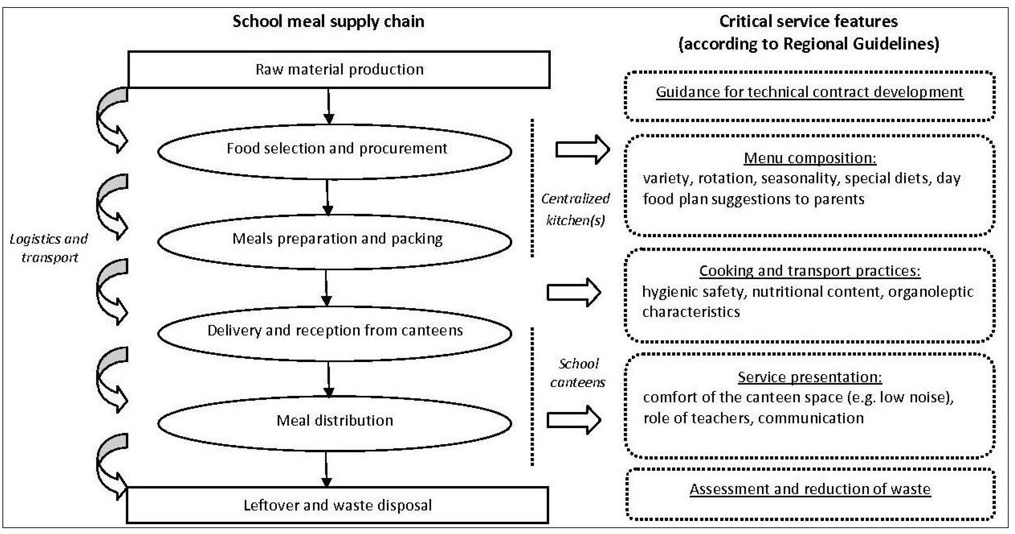 Sustainability 06 01643 g002 1024
