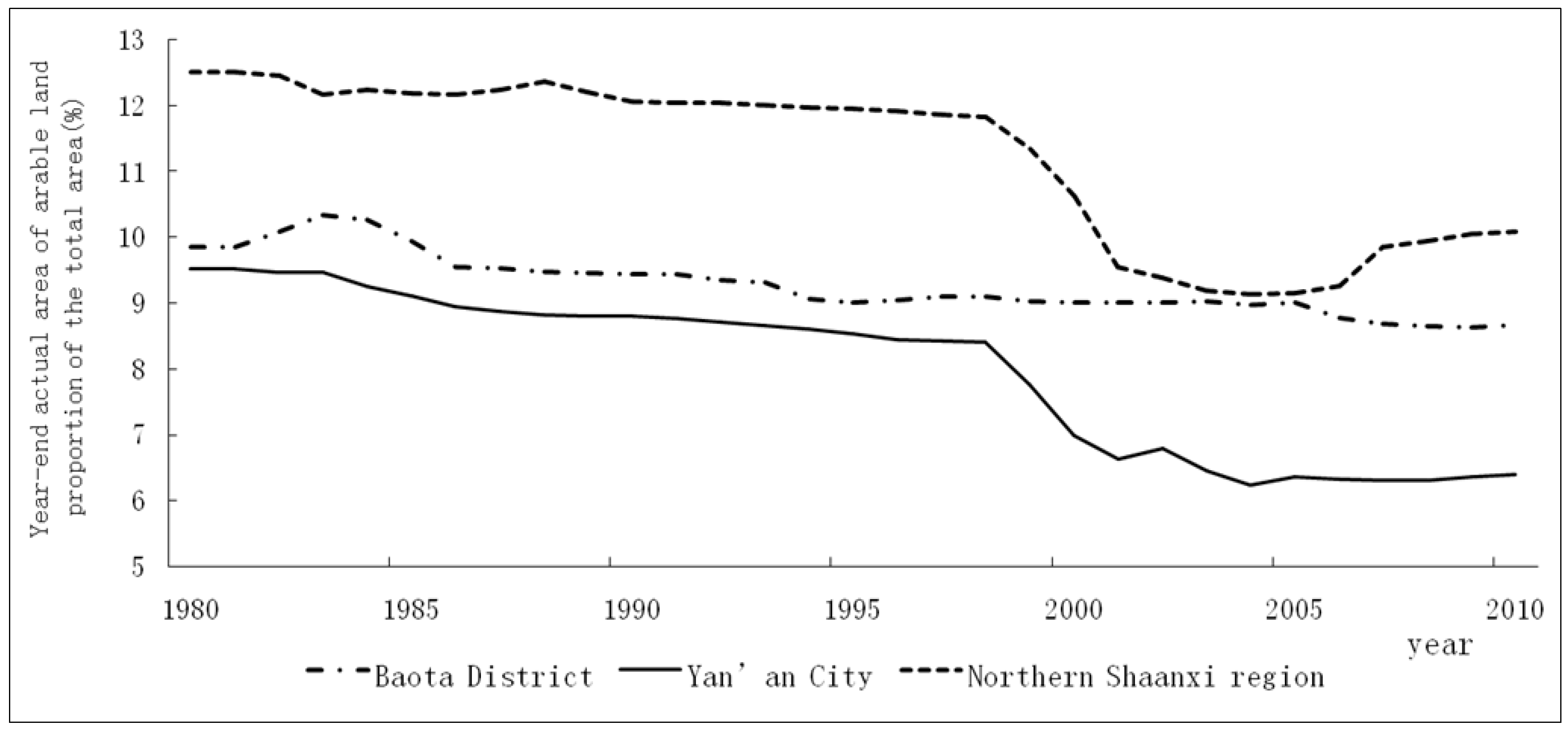 Sustainability 06 01747 g002 1024