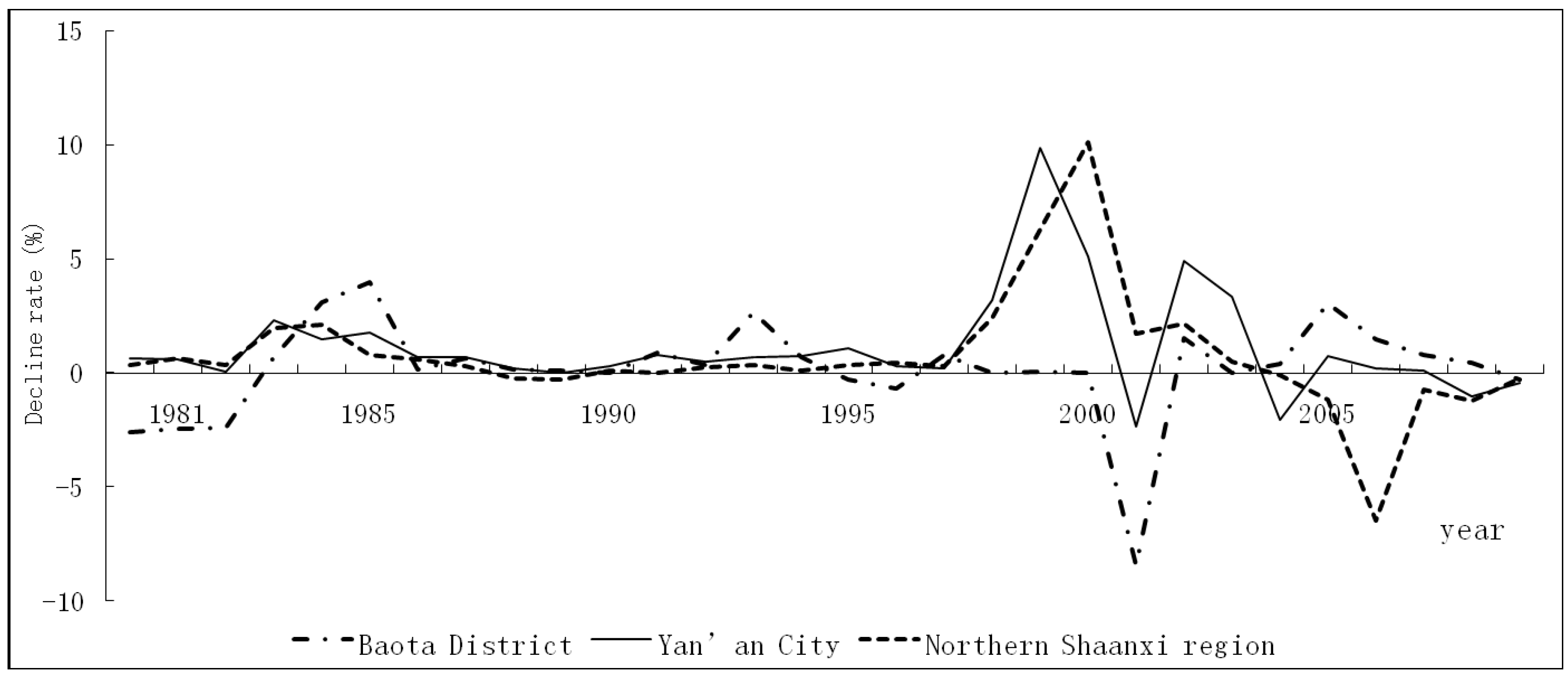 Sustainability 06 01747 g003 1024