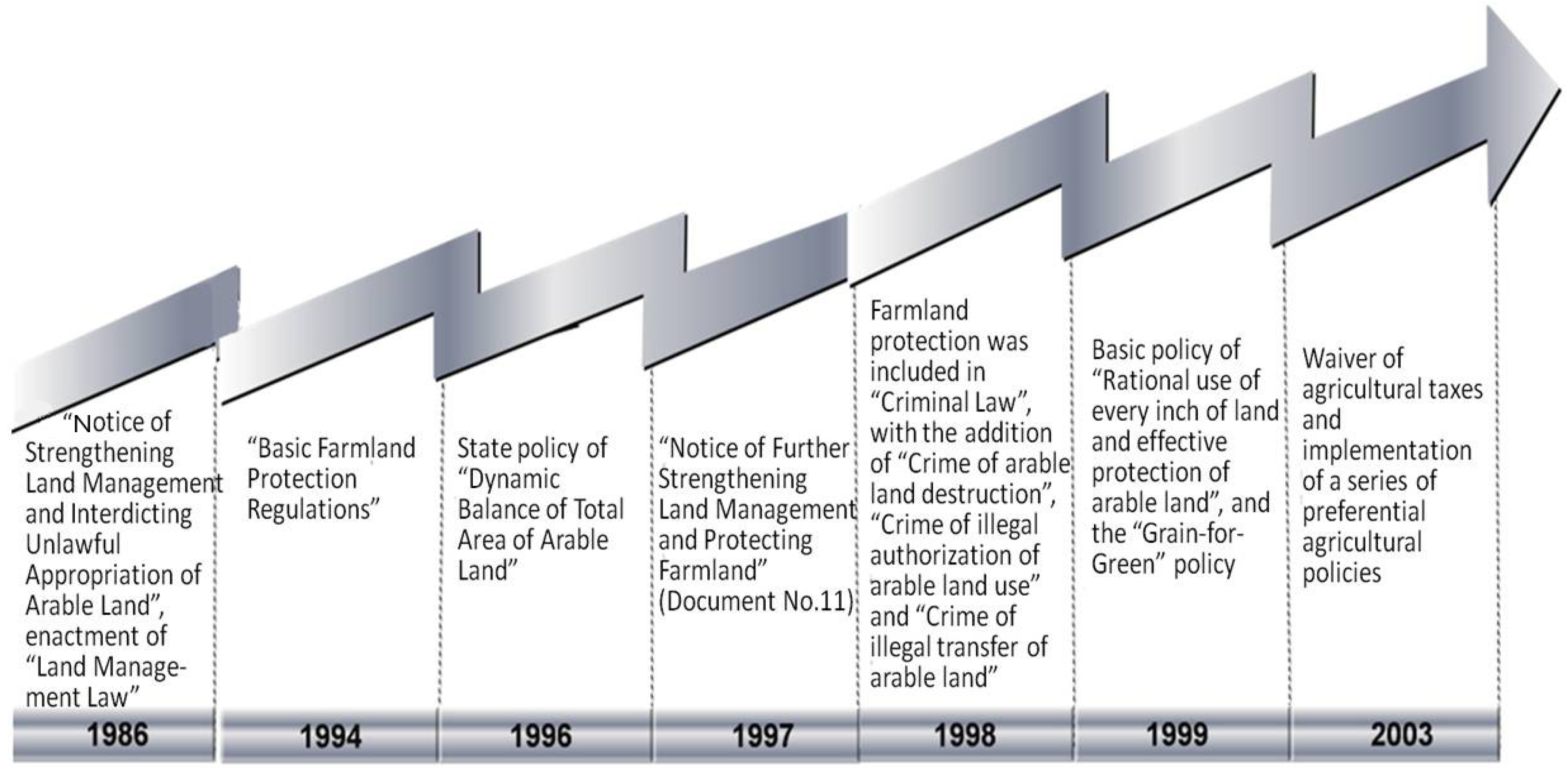 Sustainability 06 01747 g005 1024