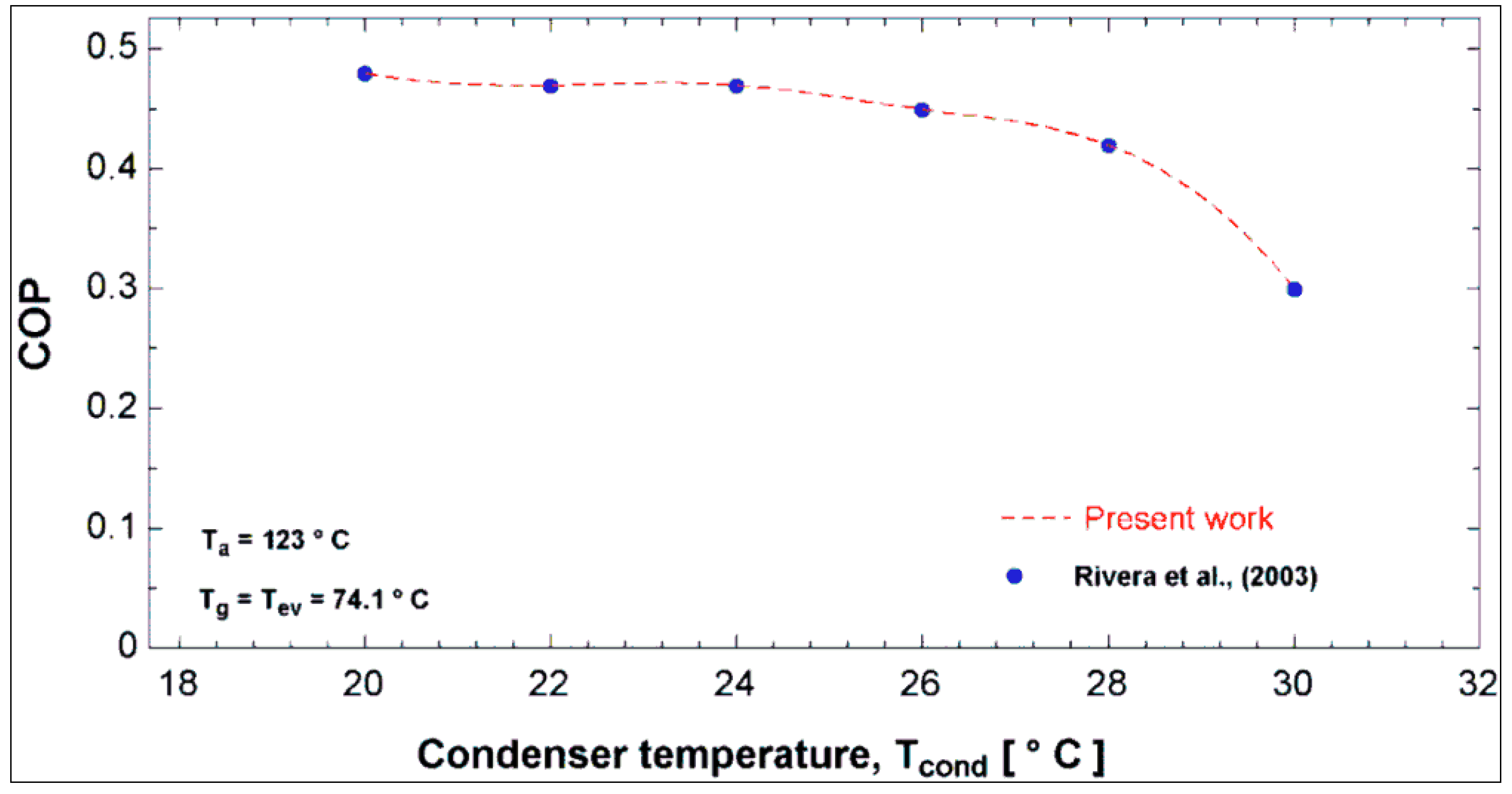 Sustainability 06 01796 g002