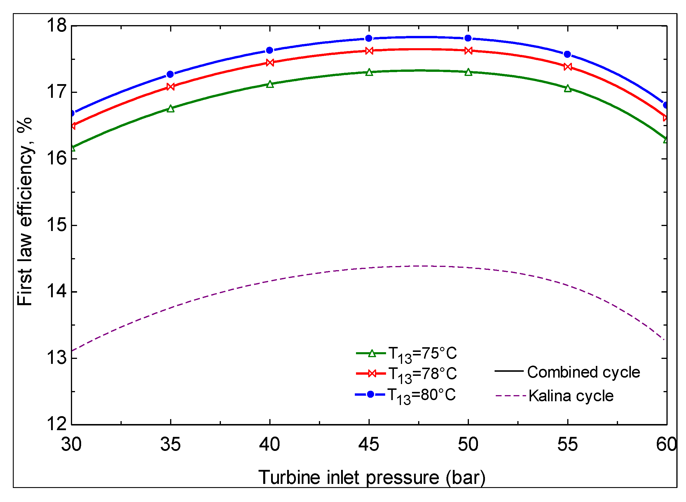 Sustainability 06 01796 g003