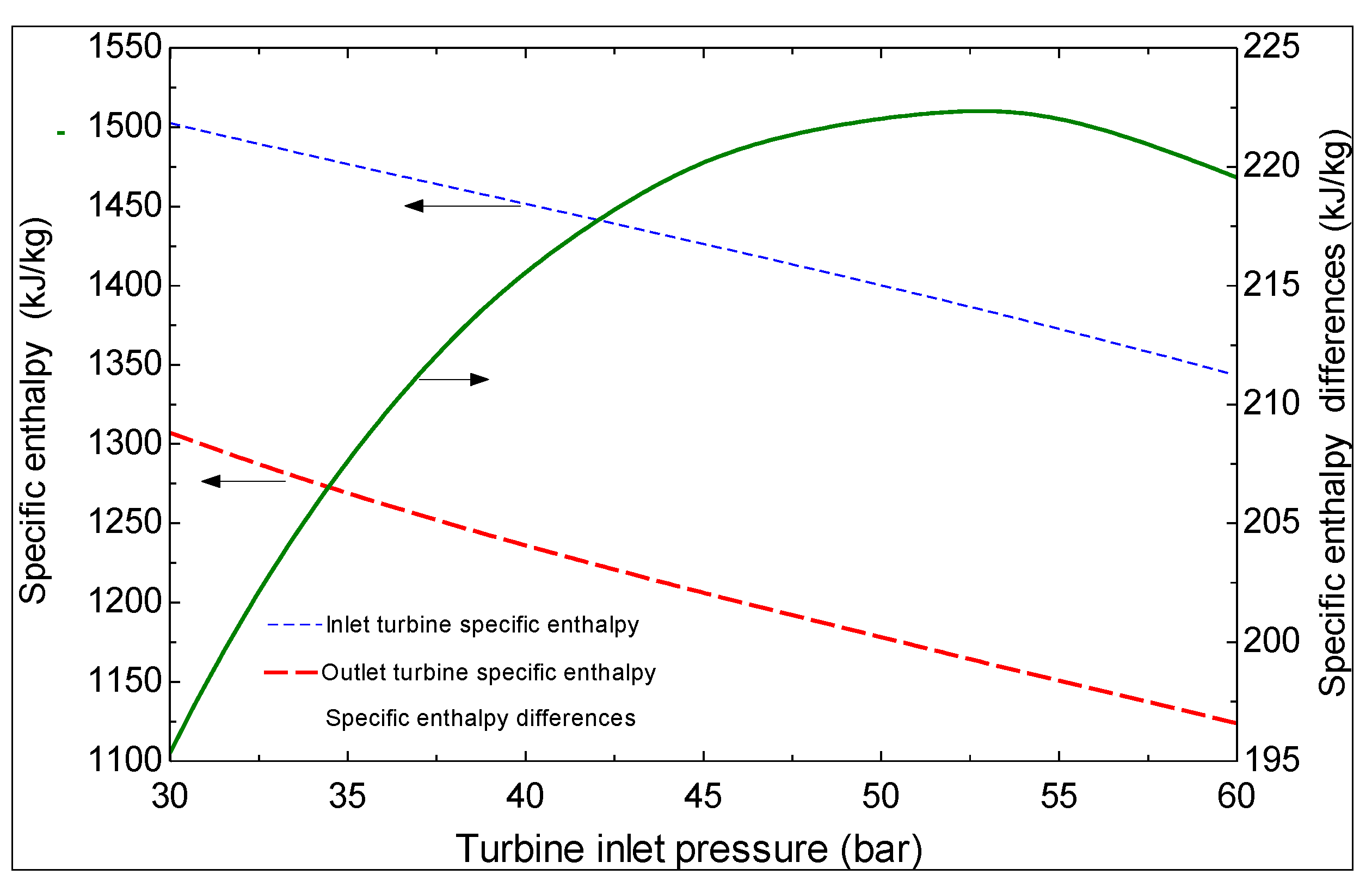 Sustainability 06 01796 g004