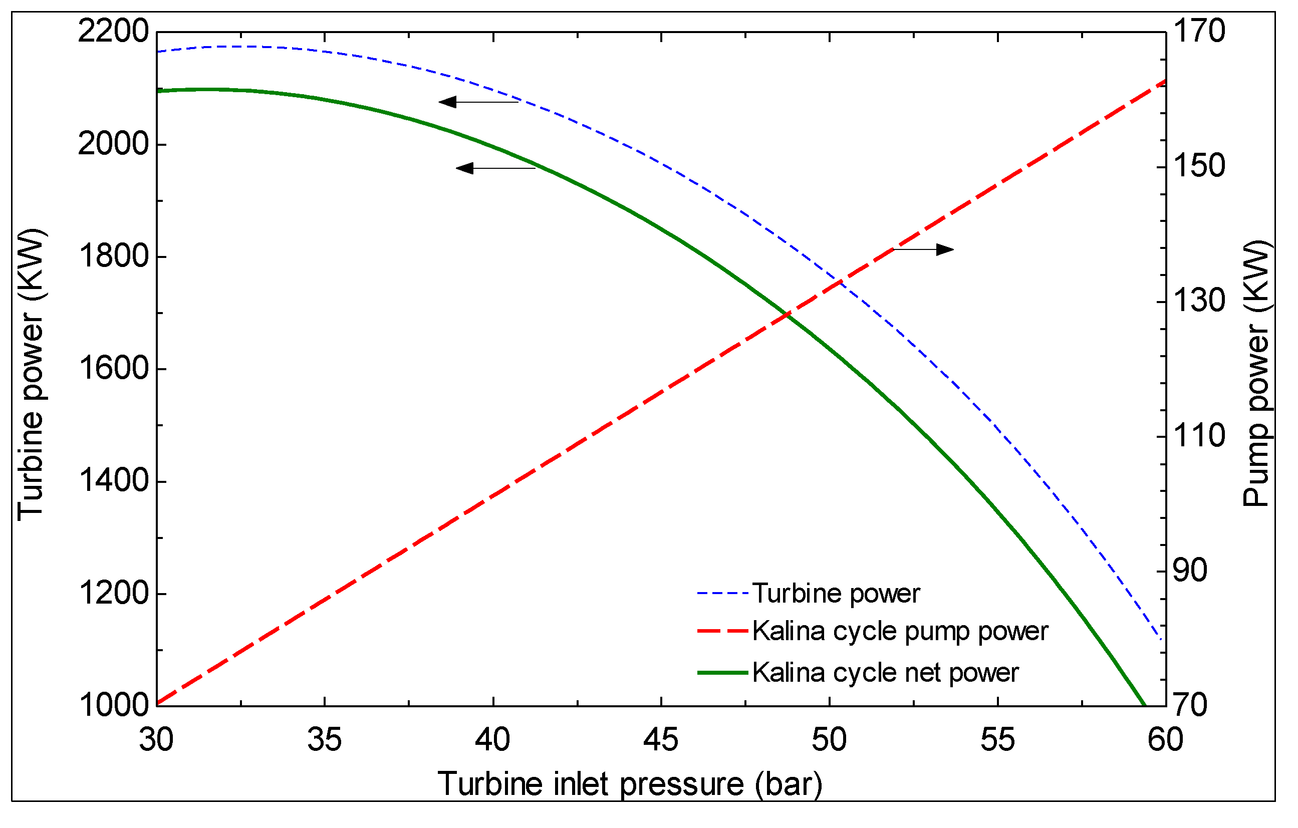 Sustainability 06 01796 g005