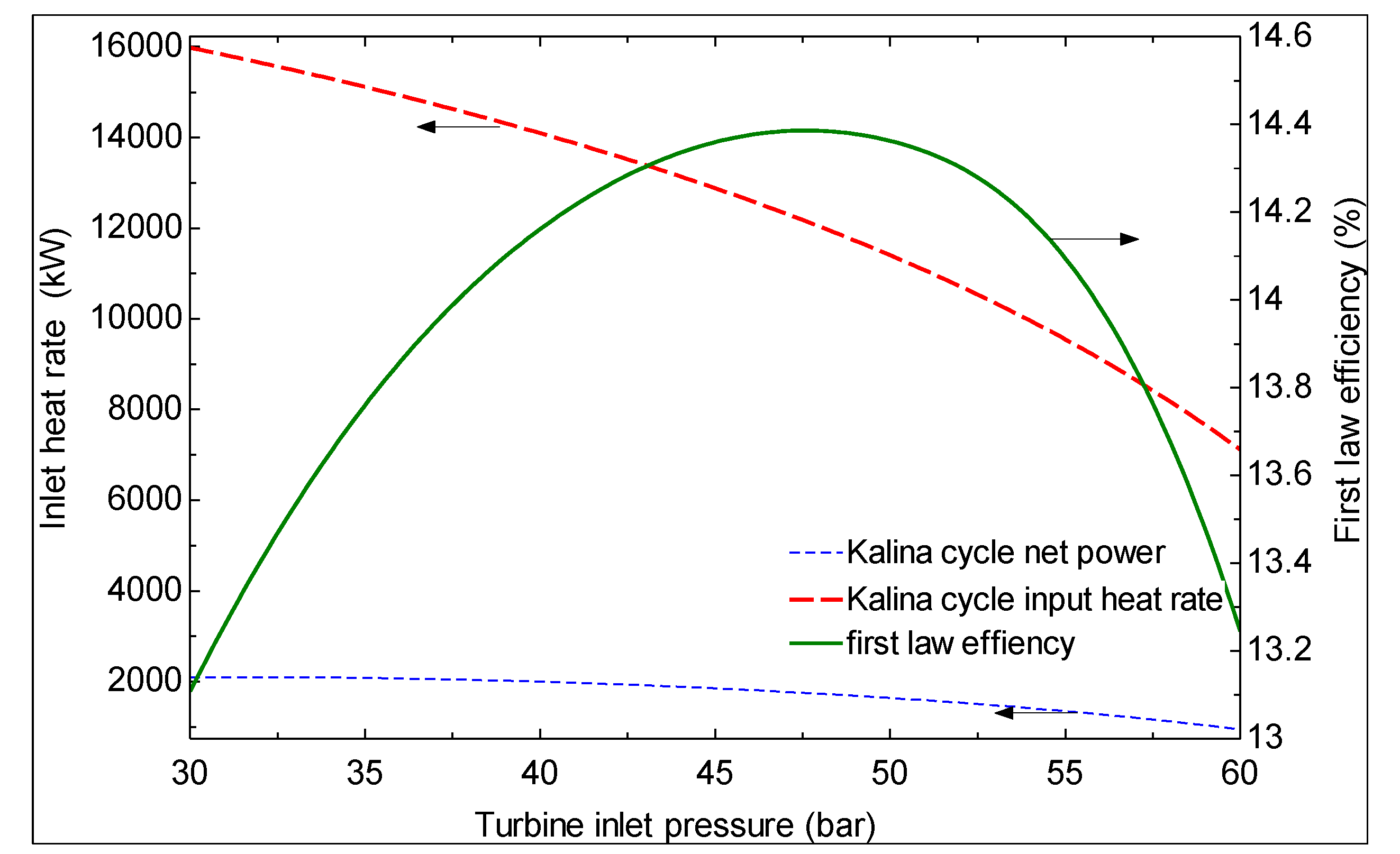 Sustainability 06 01796 g006