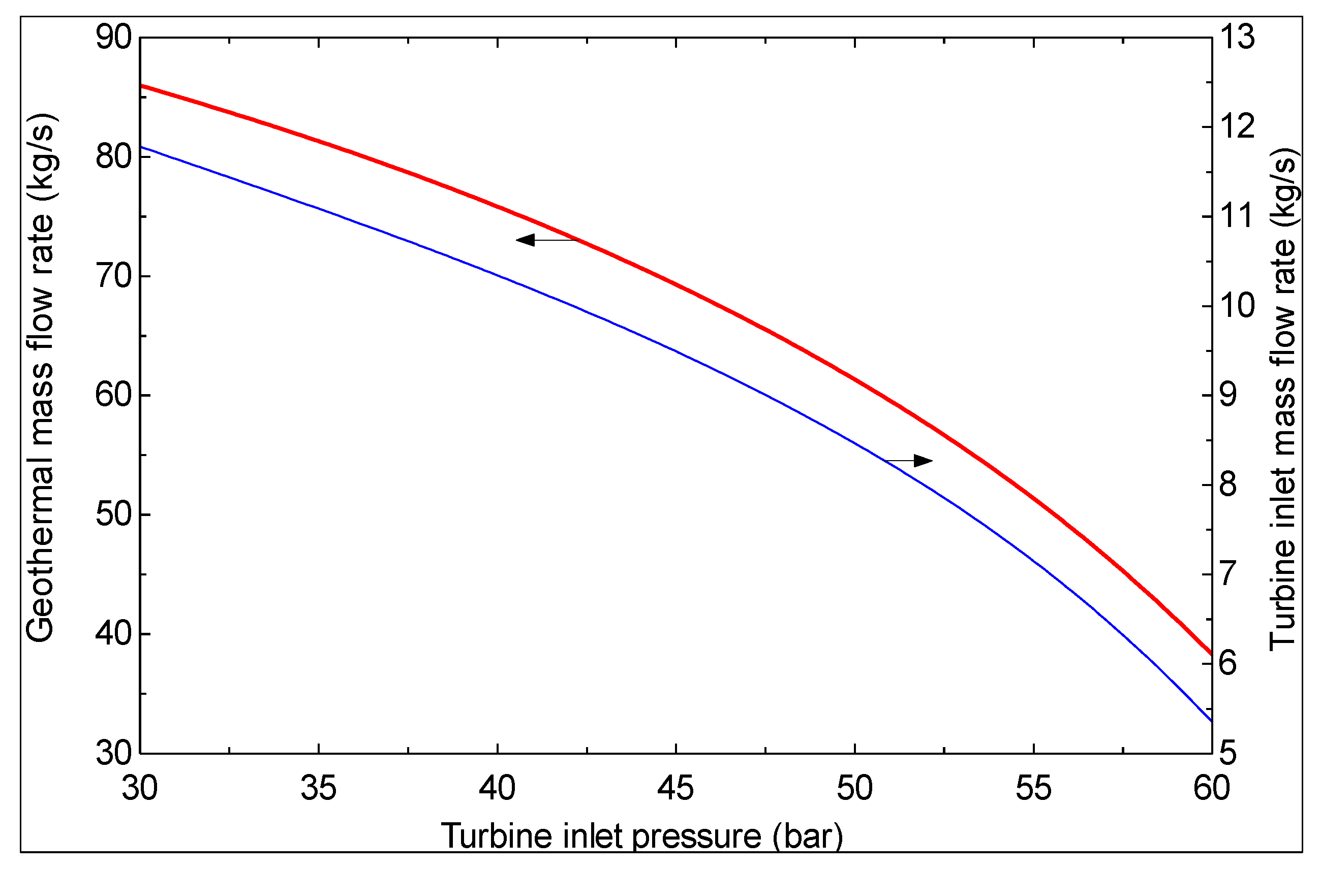 Sustainability 06 01796 g007