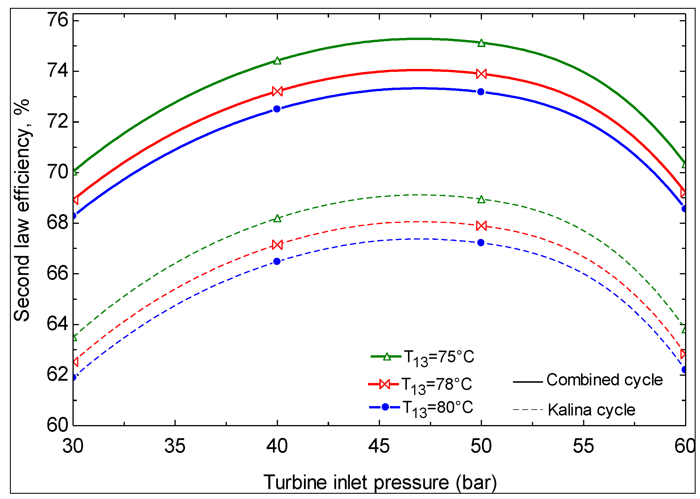 Sustainability 06 01796 g010