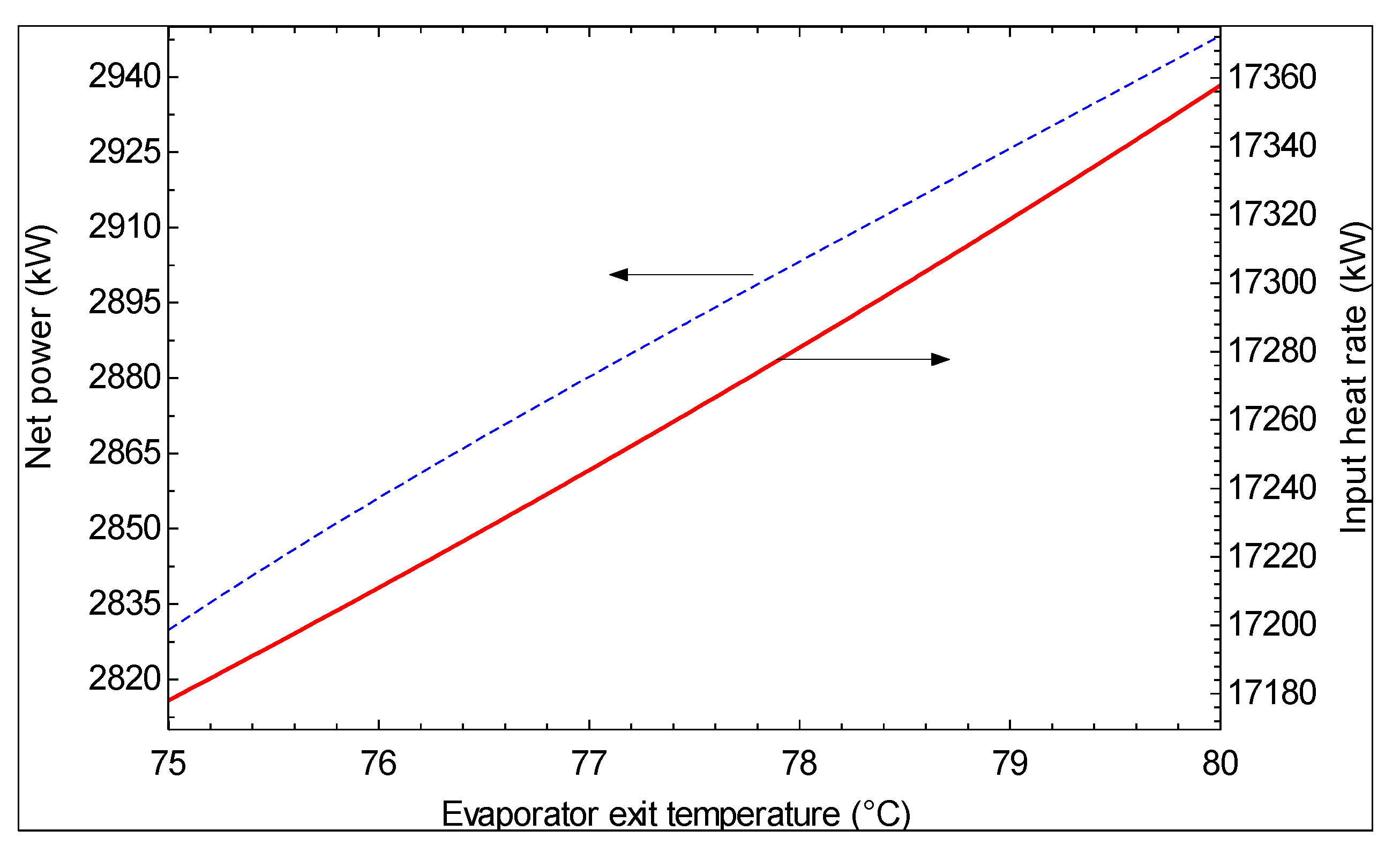 Sustainability 06 01796 g012