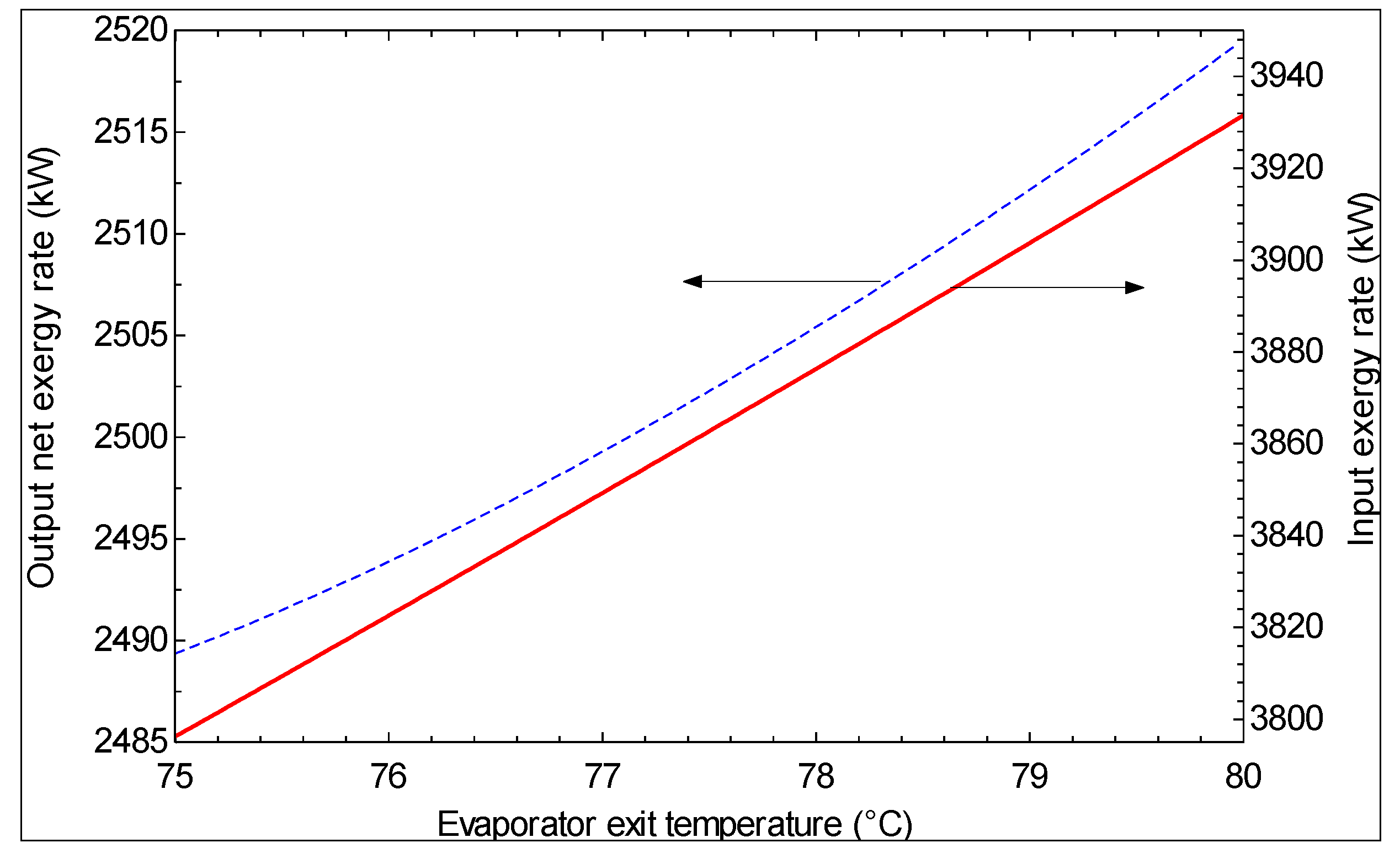 Sustainability 06 01796 g013
