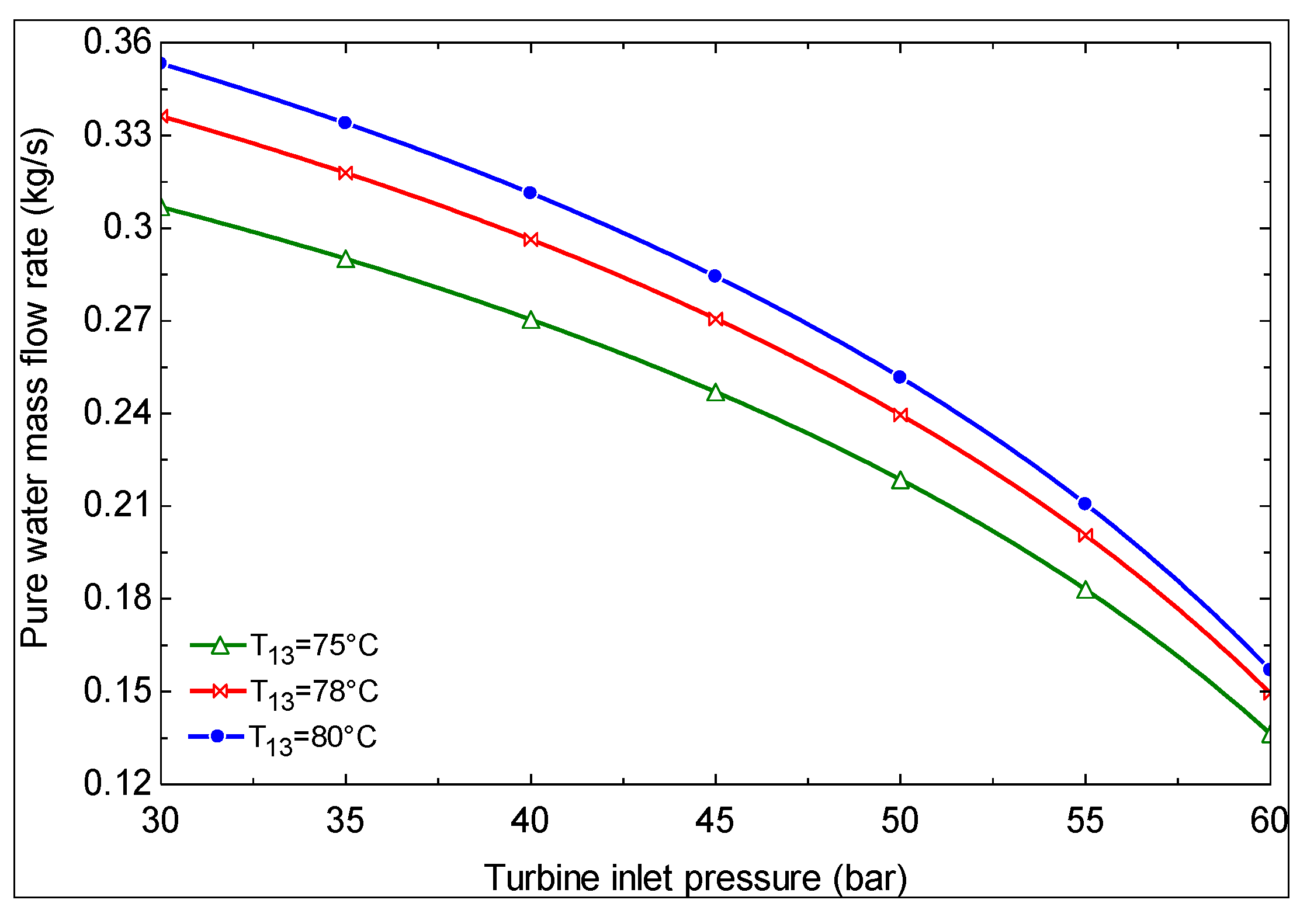 Sustainability 06 01796 g014