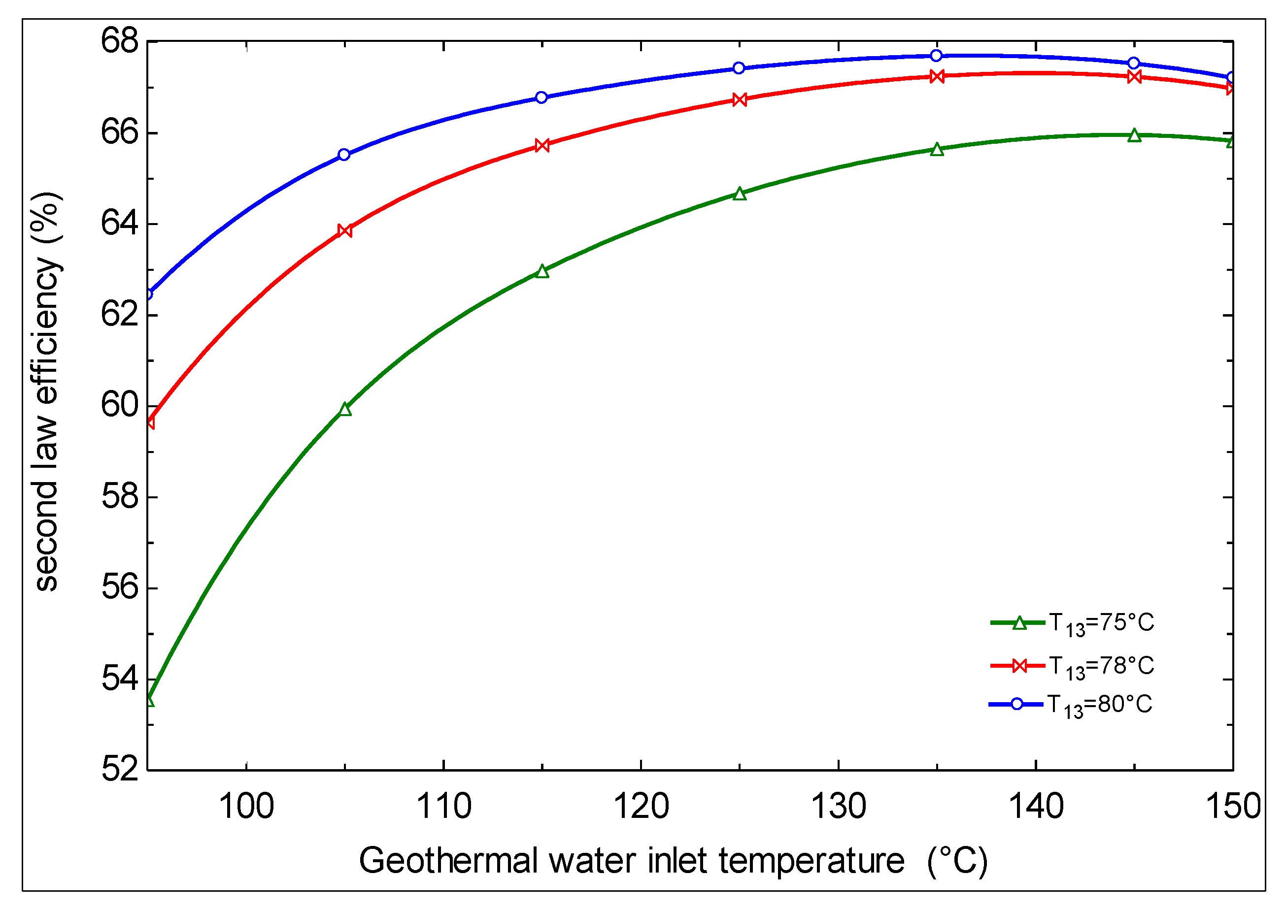 Sustainability 06 01796 g017