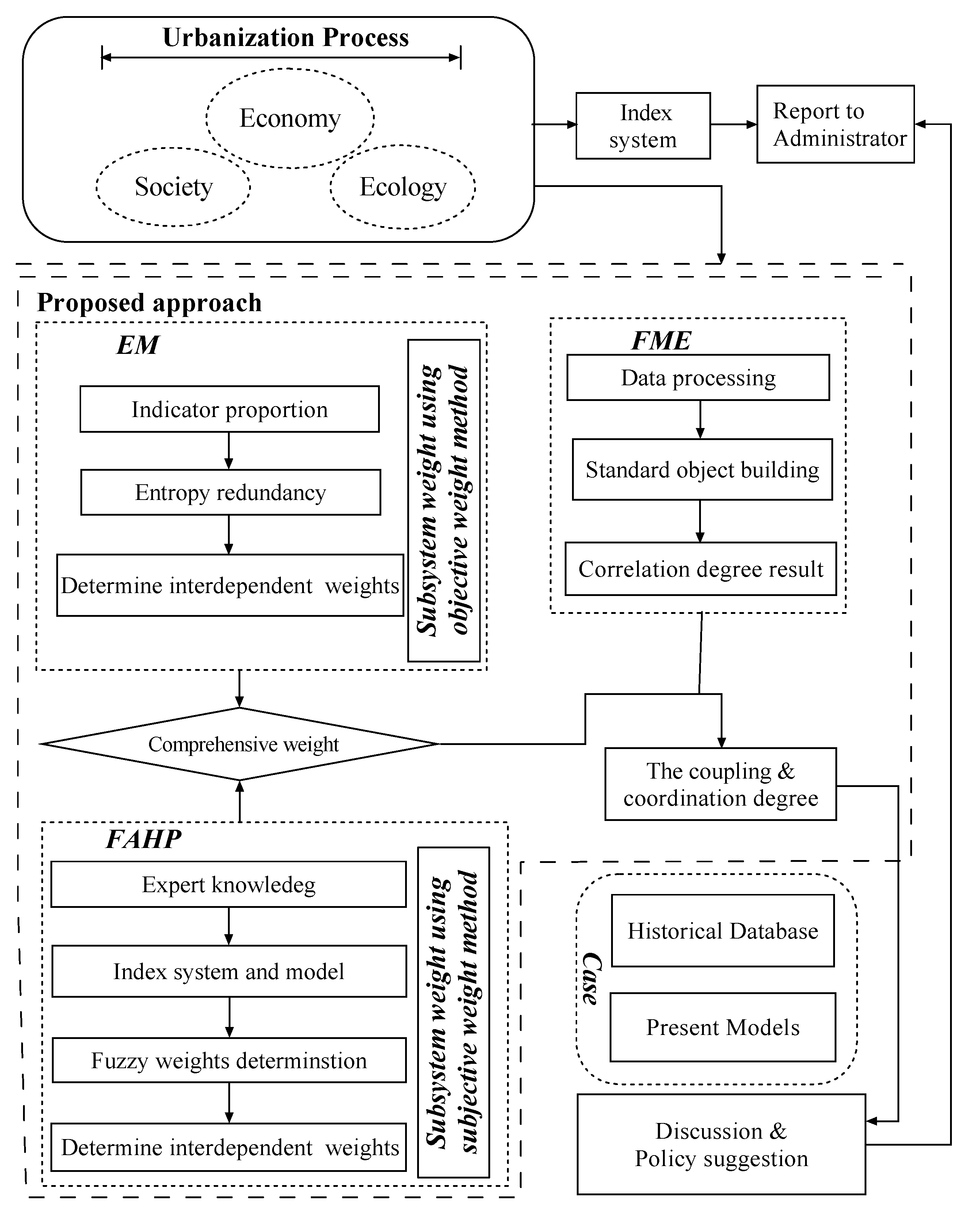 Sustainability 06 01946 g002 1024