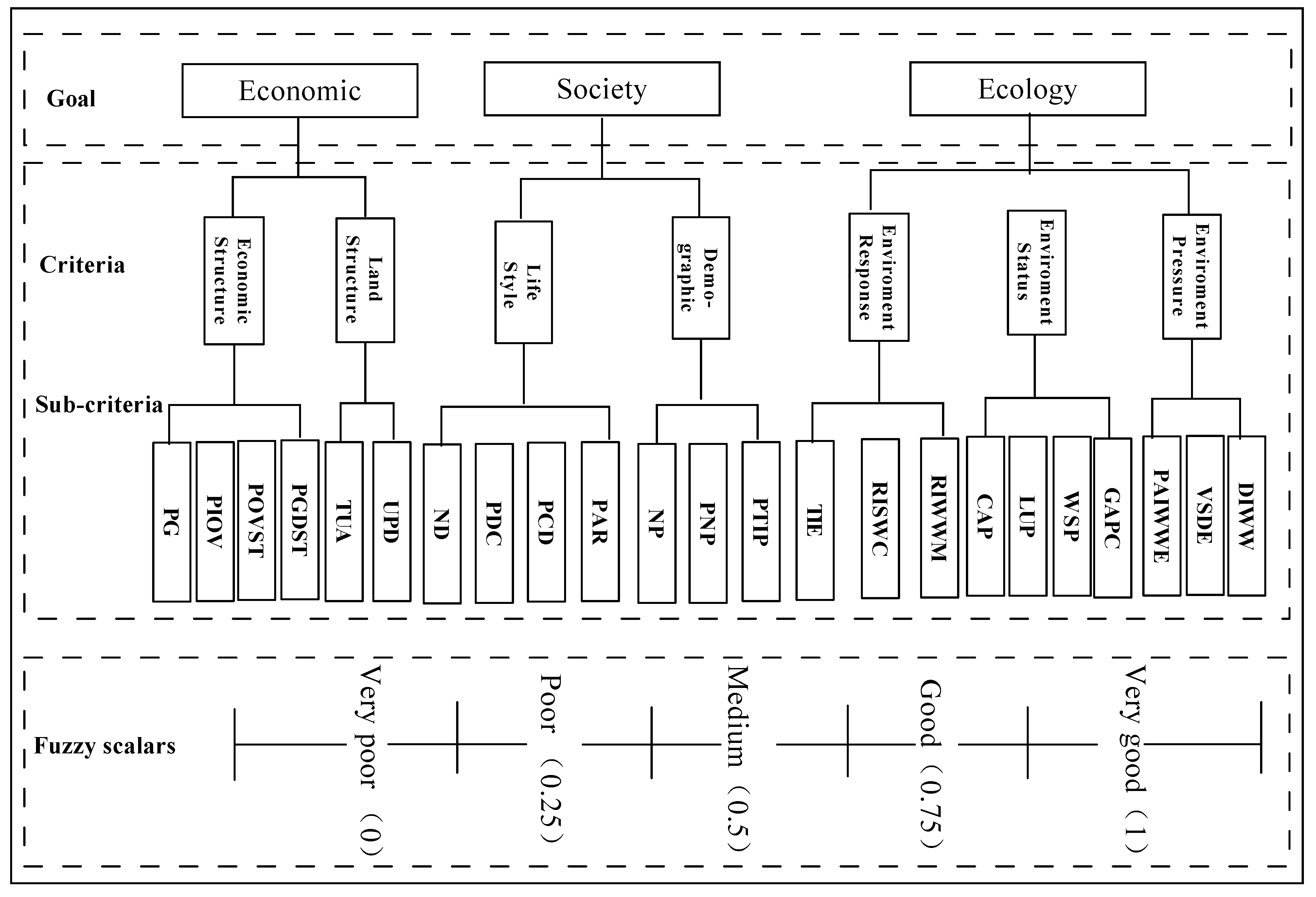 Sustainability 06 01946 g004 1024