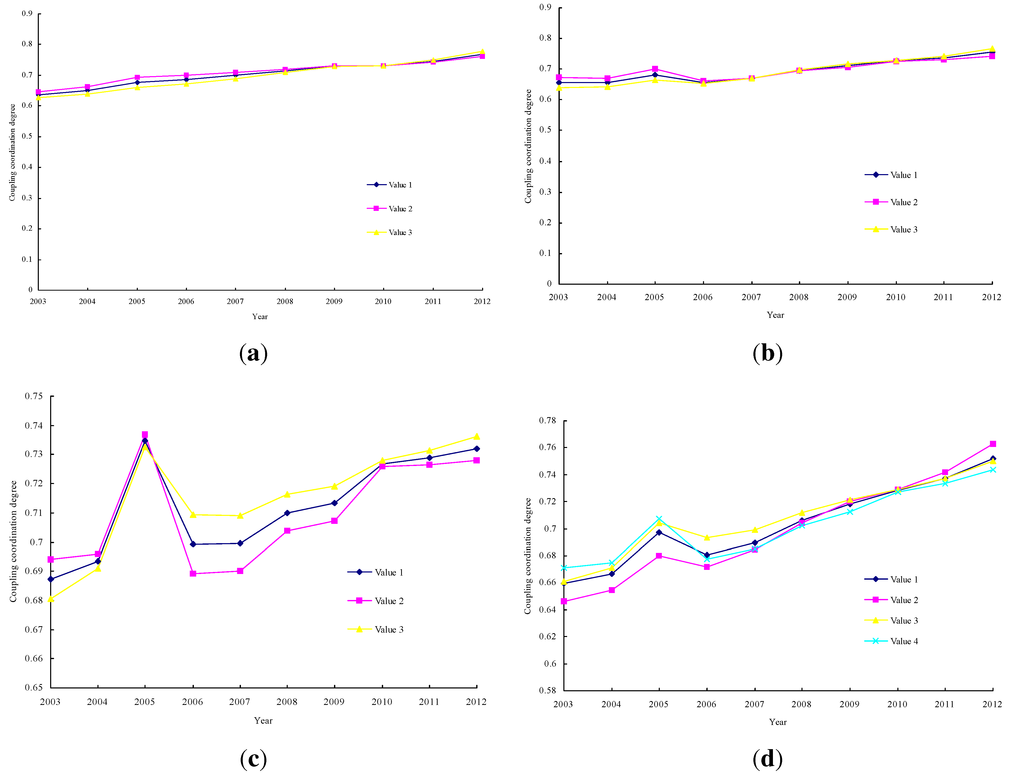Sustainability 06 01946 g005 1024