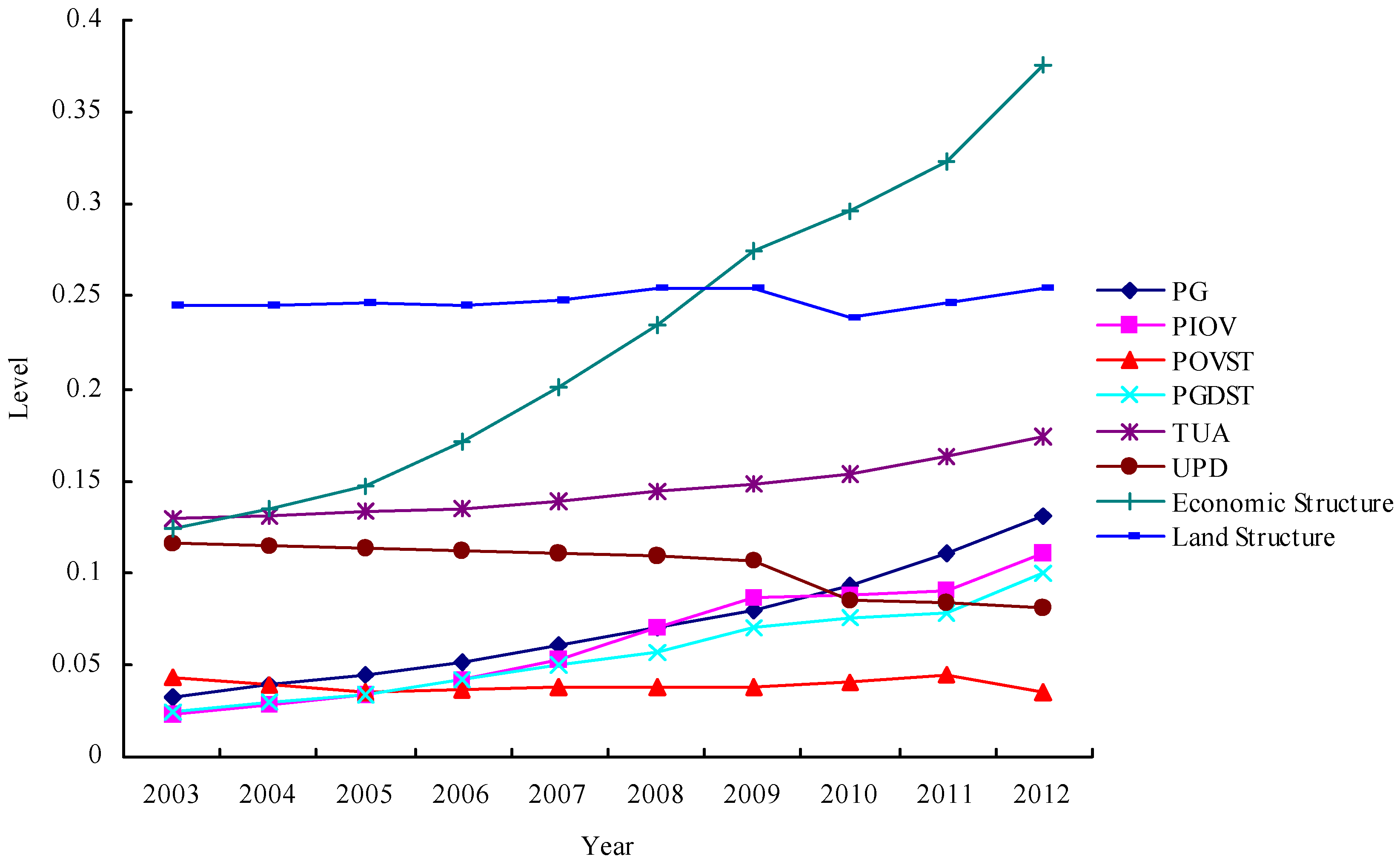 Sustainability 06 01946 g007 1024