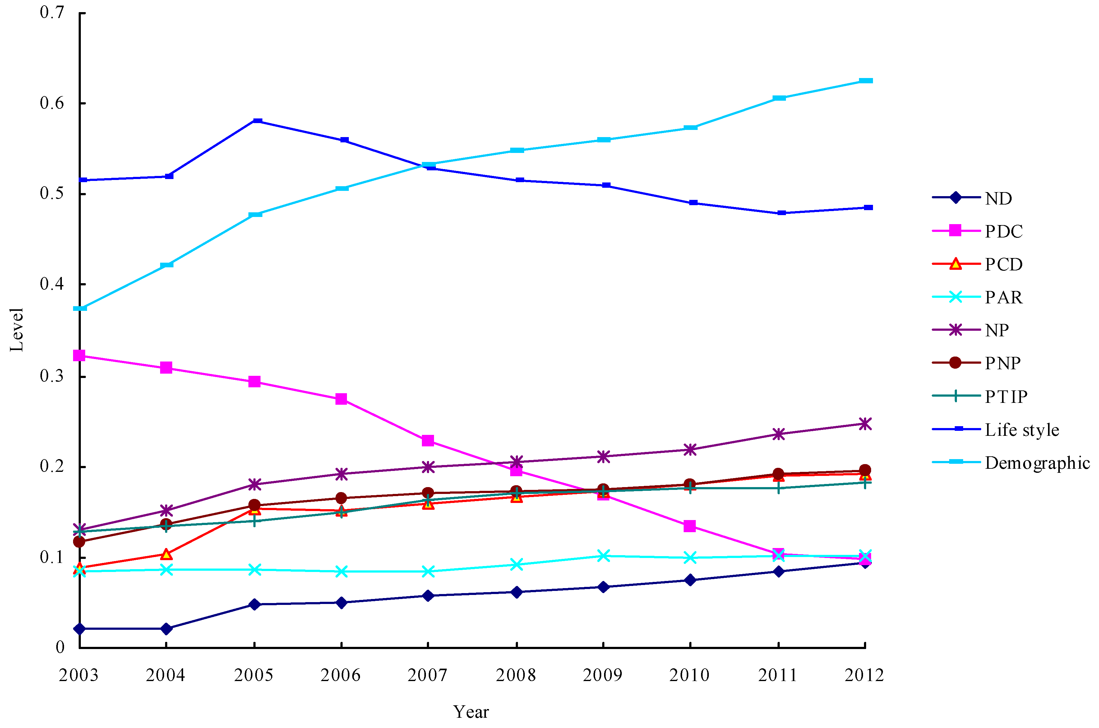 Sustainability 06 01946 g008 1024