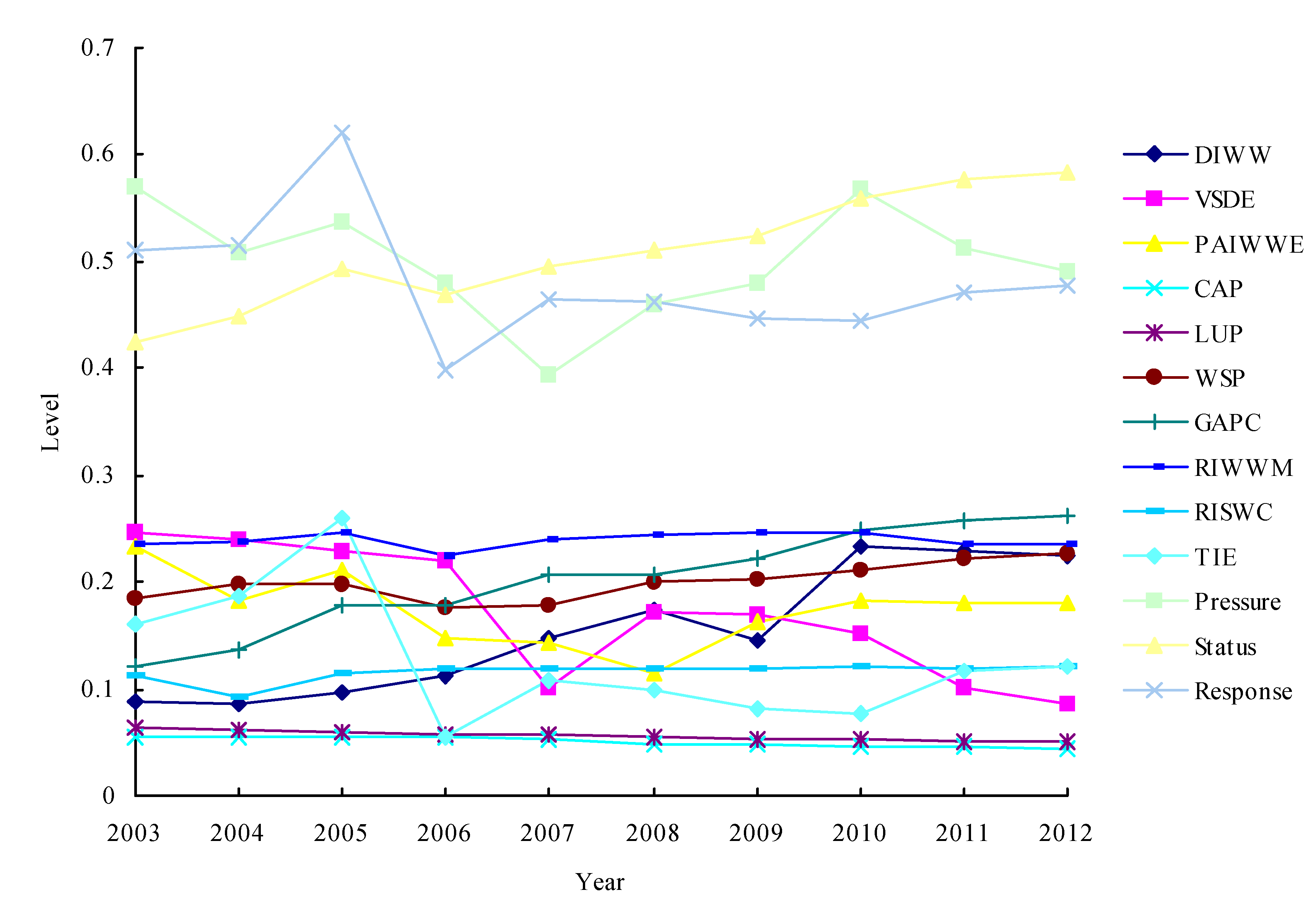 Sustainability 06 01946 g009 1024