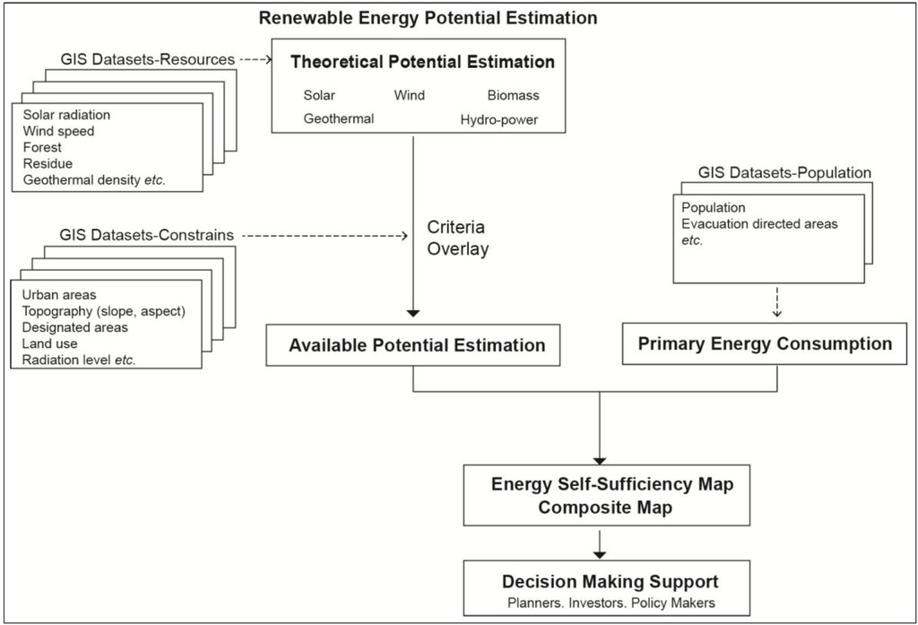 Thesis Statement In An Essay Sustainability G Sample Essay High School also Spm English Essay Sustainability Free Fulltext A Gisbased Approach In Support Of Essay Writing Thesis Statement