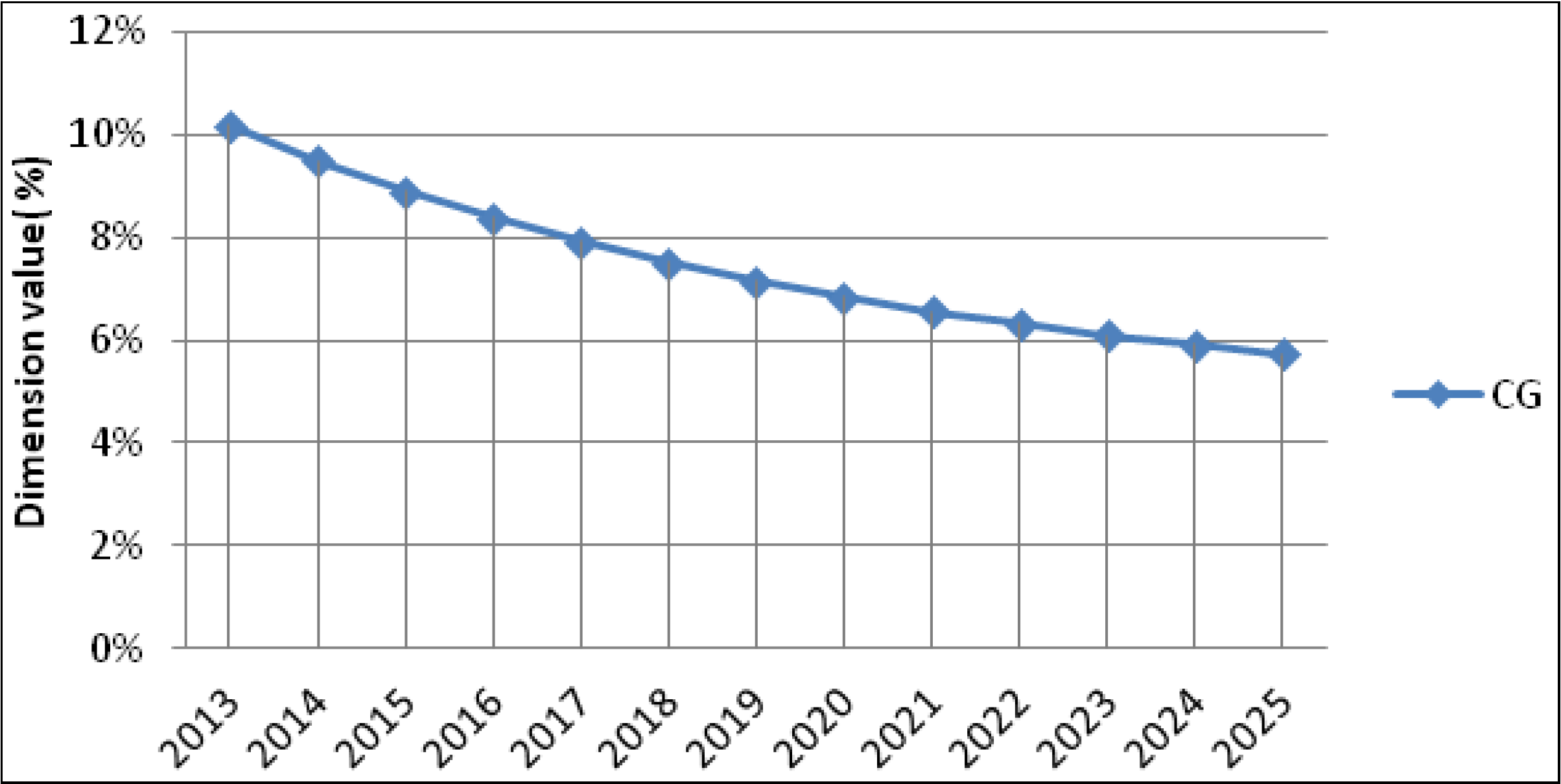 Sustainability 06 02320 g006