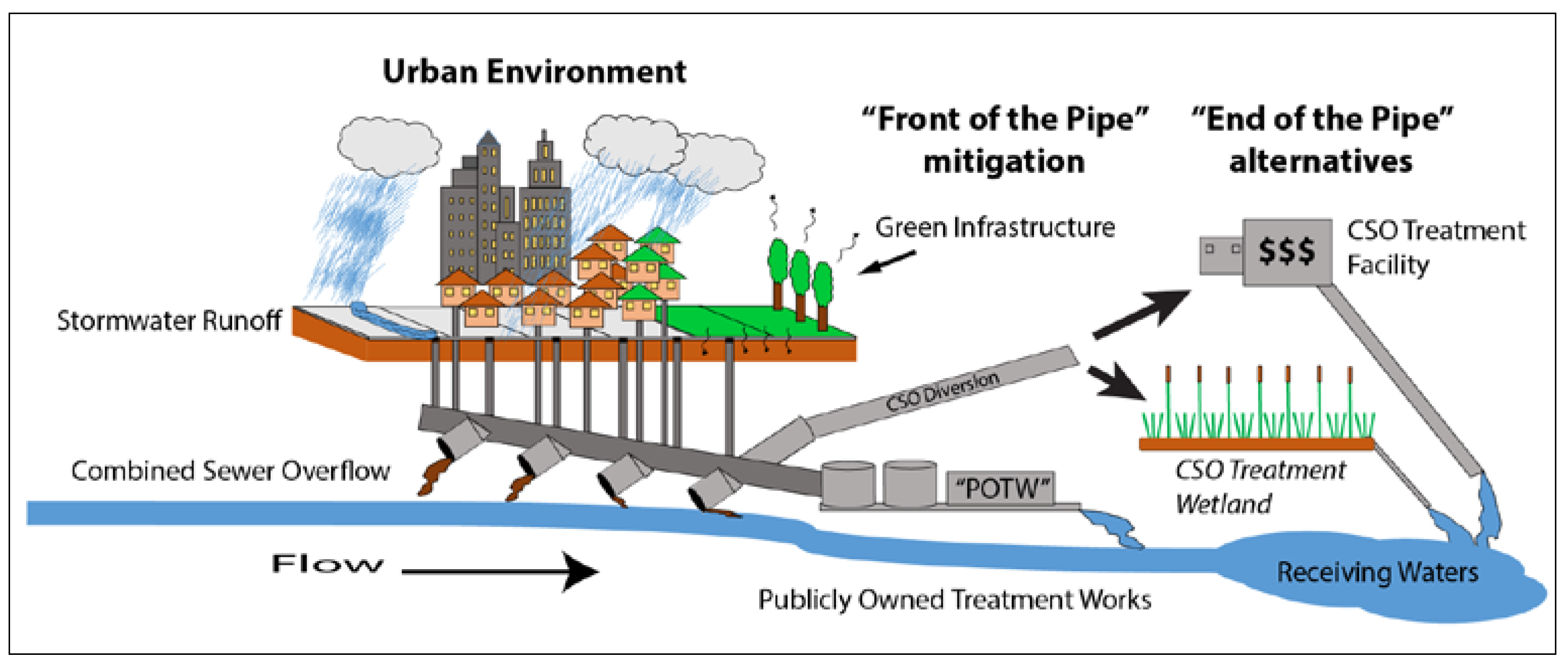 Sustainability 06 02392 g001