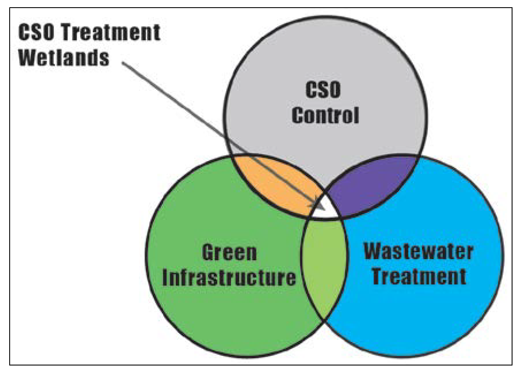 Sustainability 06 02392 g002