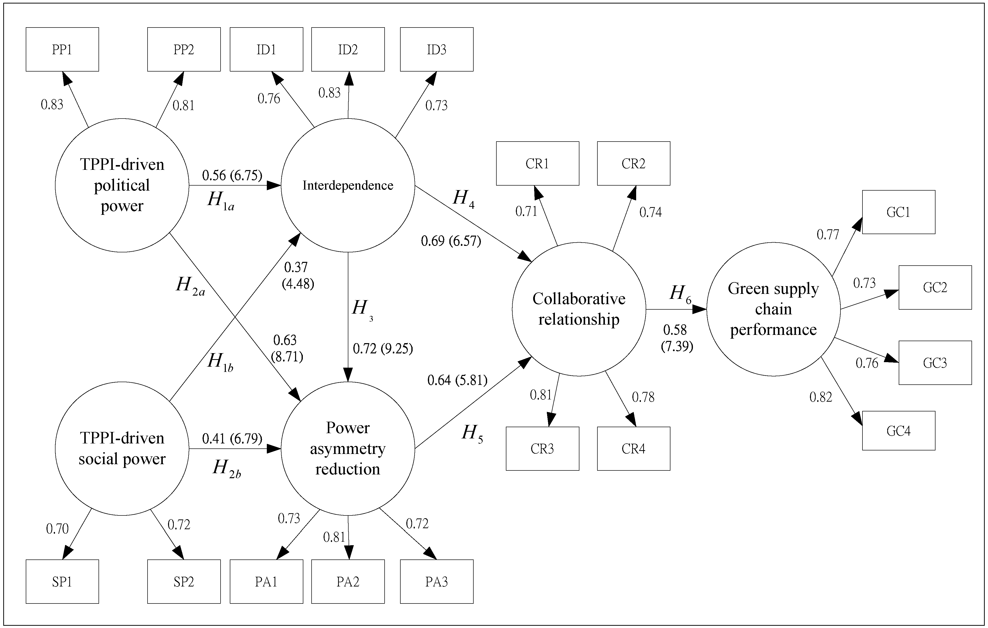 Sustainability 06 02832 g002 1024