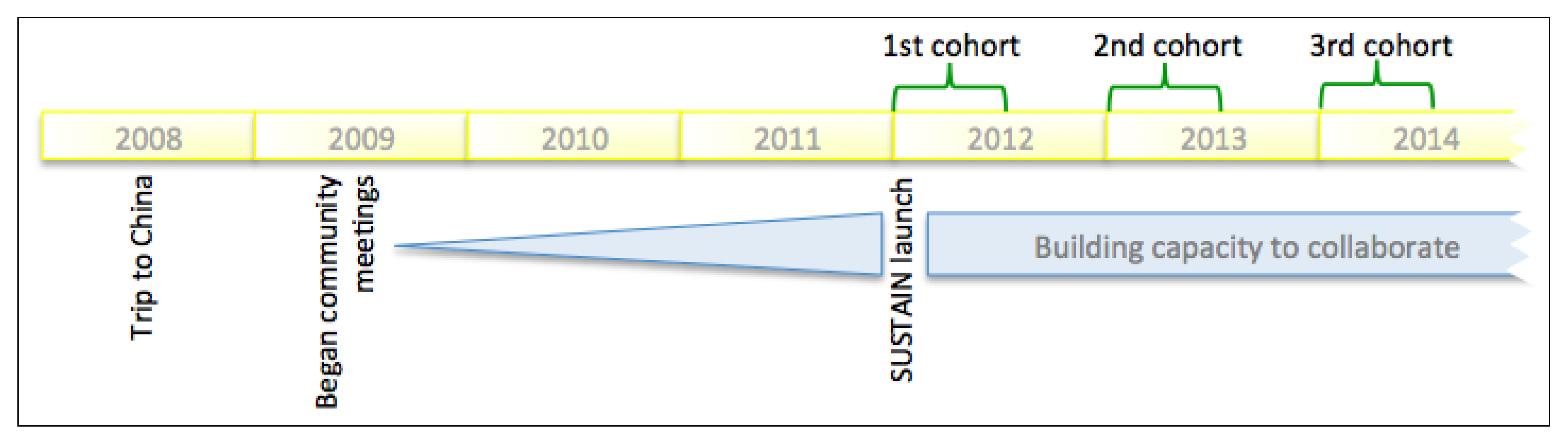 Sustainability 06 02893 g002