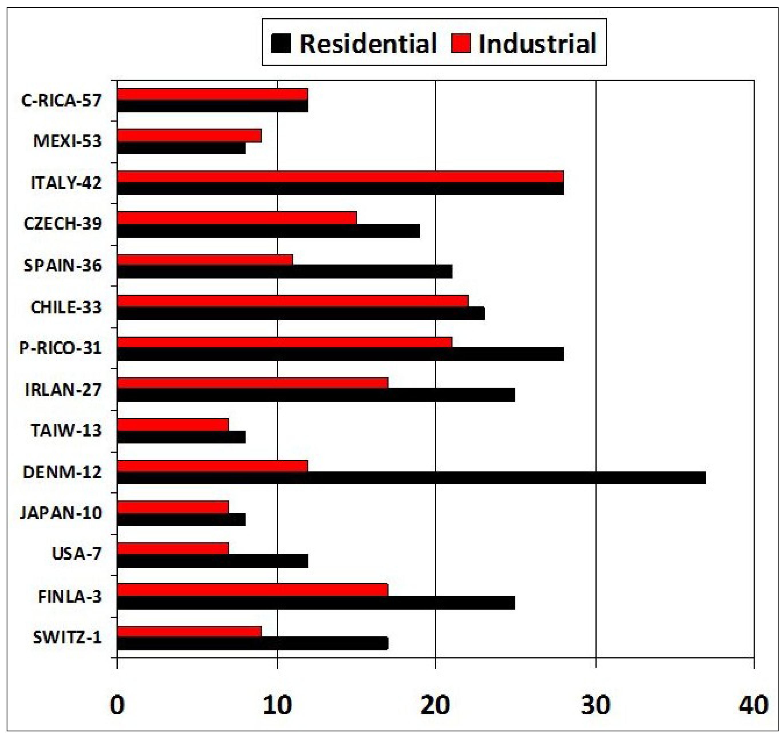 Sustainability 06 03105 g001