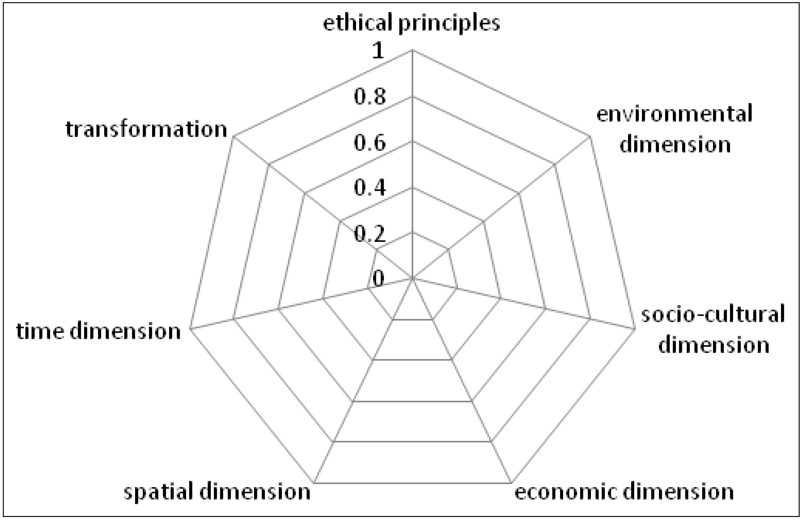 Sustainability 06 03291 g001 1024