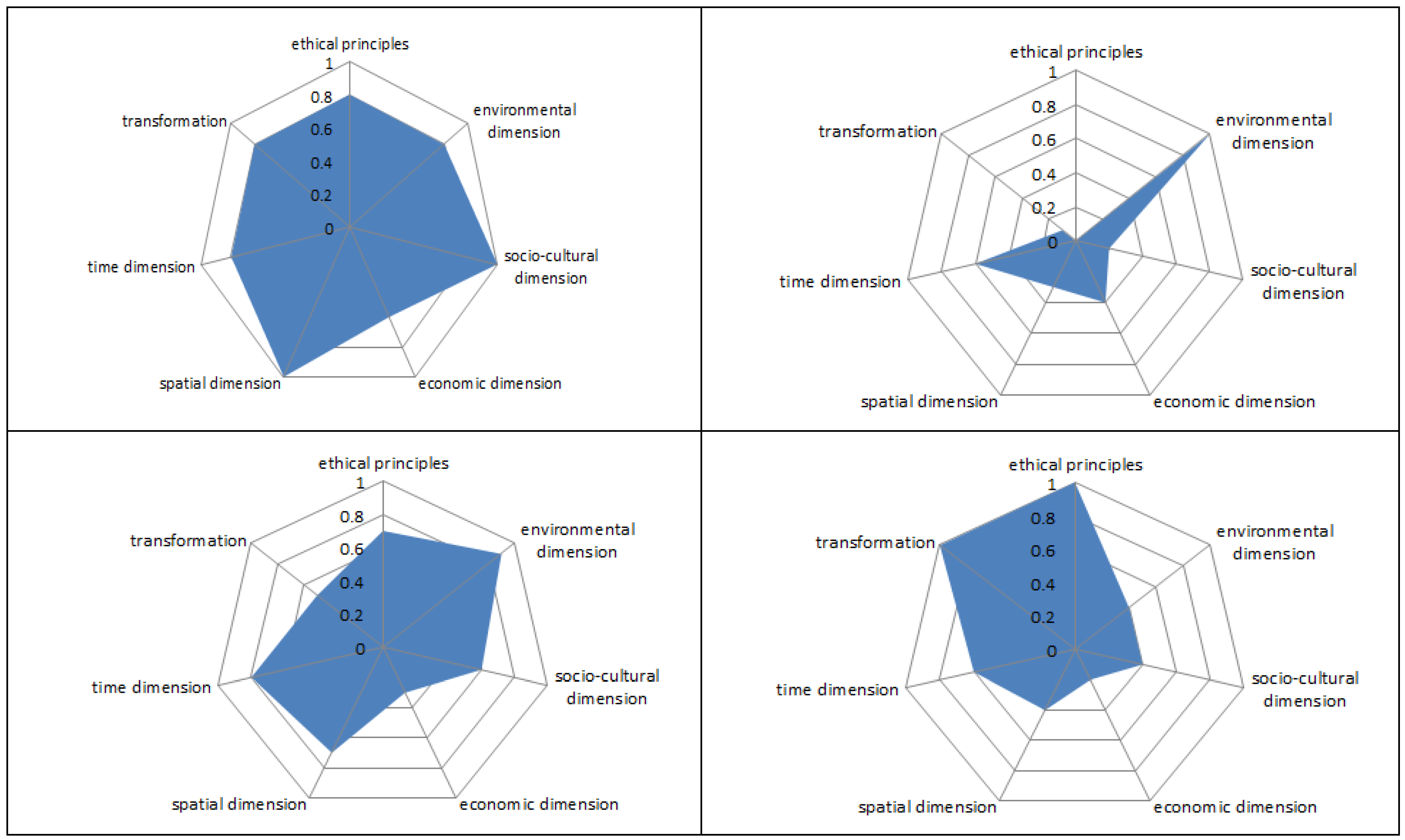 Sustainability 06 03291 g002 1024