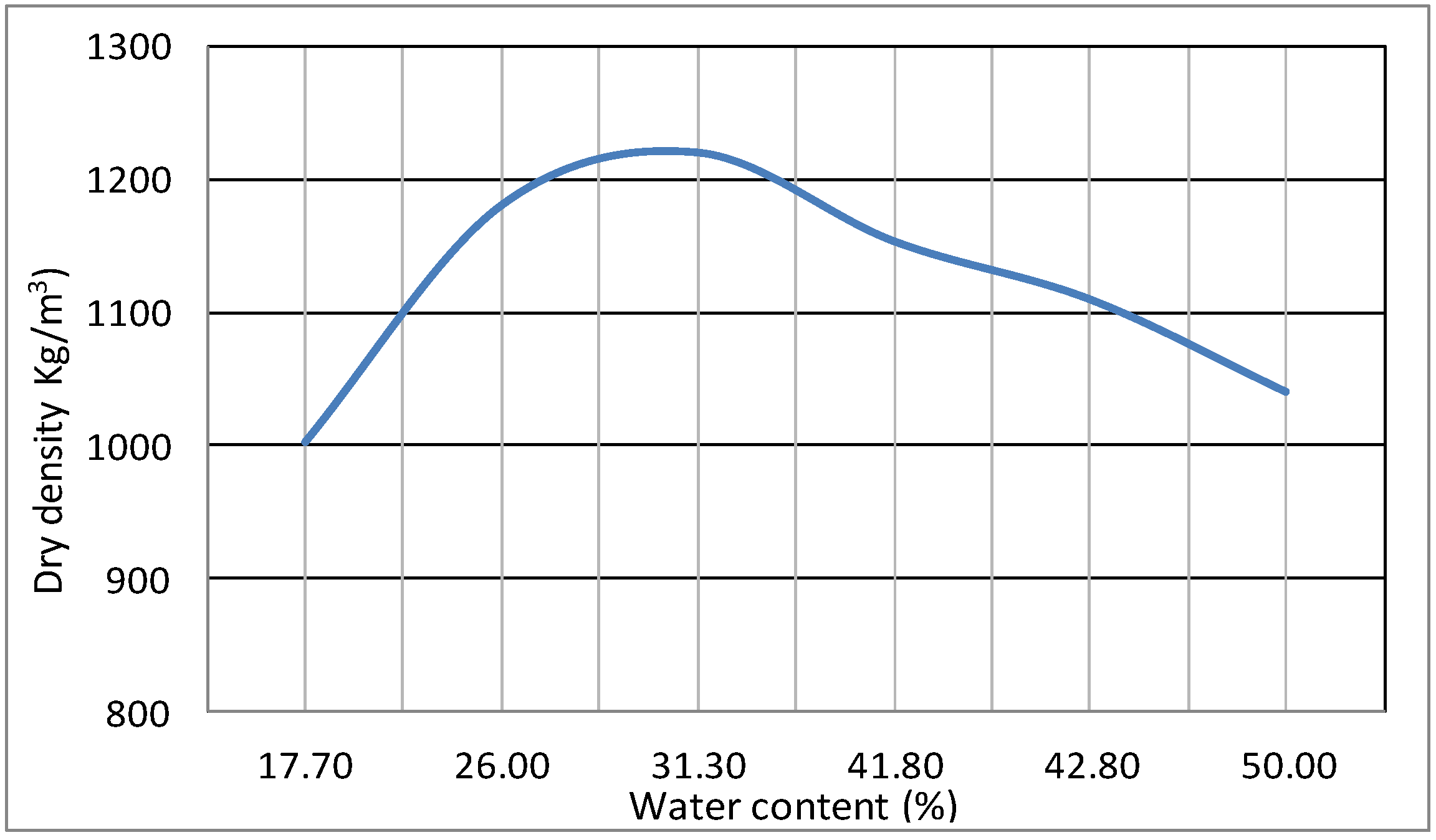 Sustainability 06 03686 g005