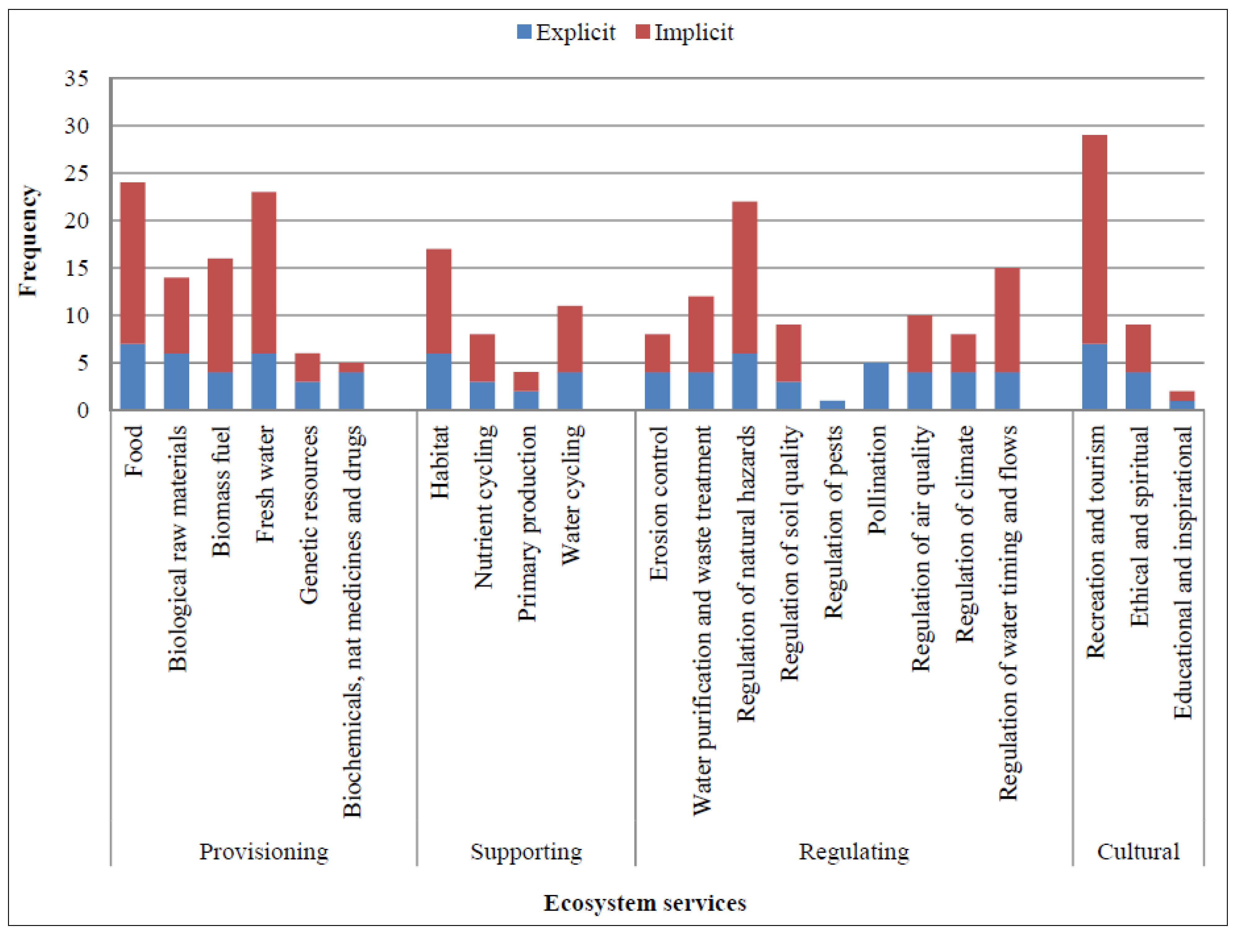 Sustainability 06 03802 g004 1024