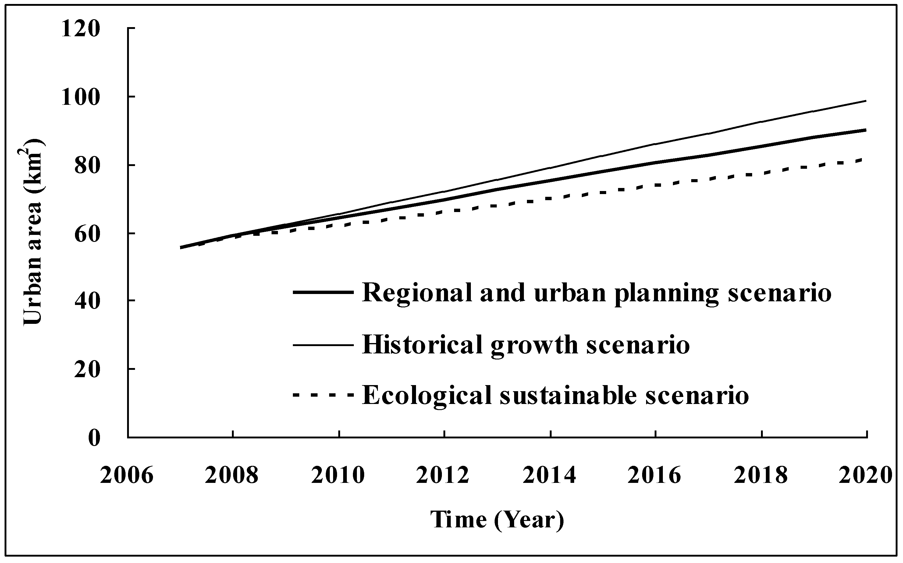 Sustainability 06 03899 g006