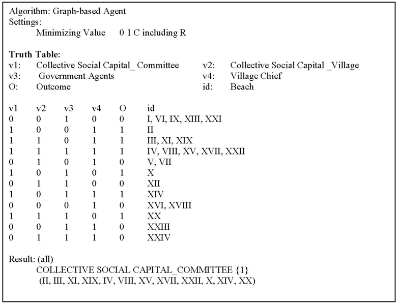 Sustainability 06 04010 i001