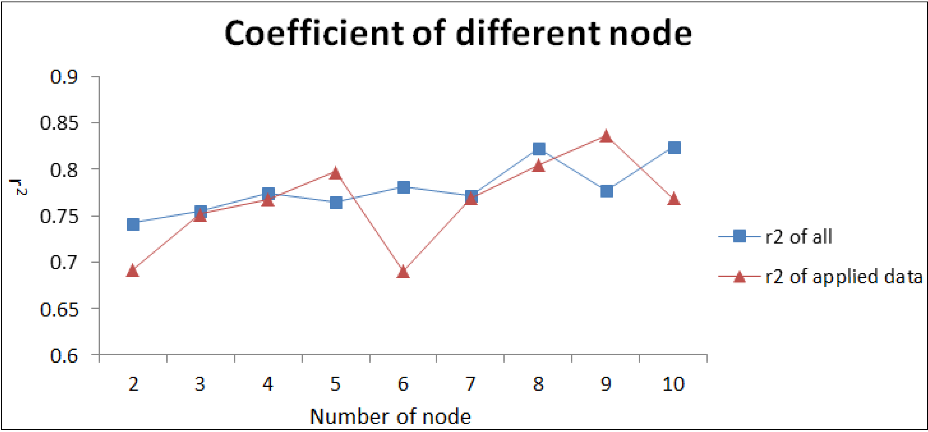 Sustainability 06 04059 g004 1024
