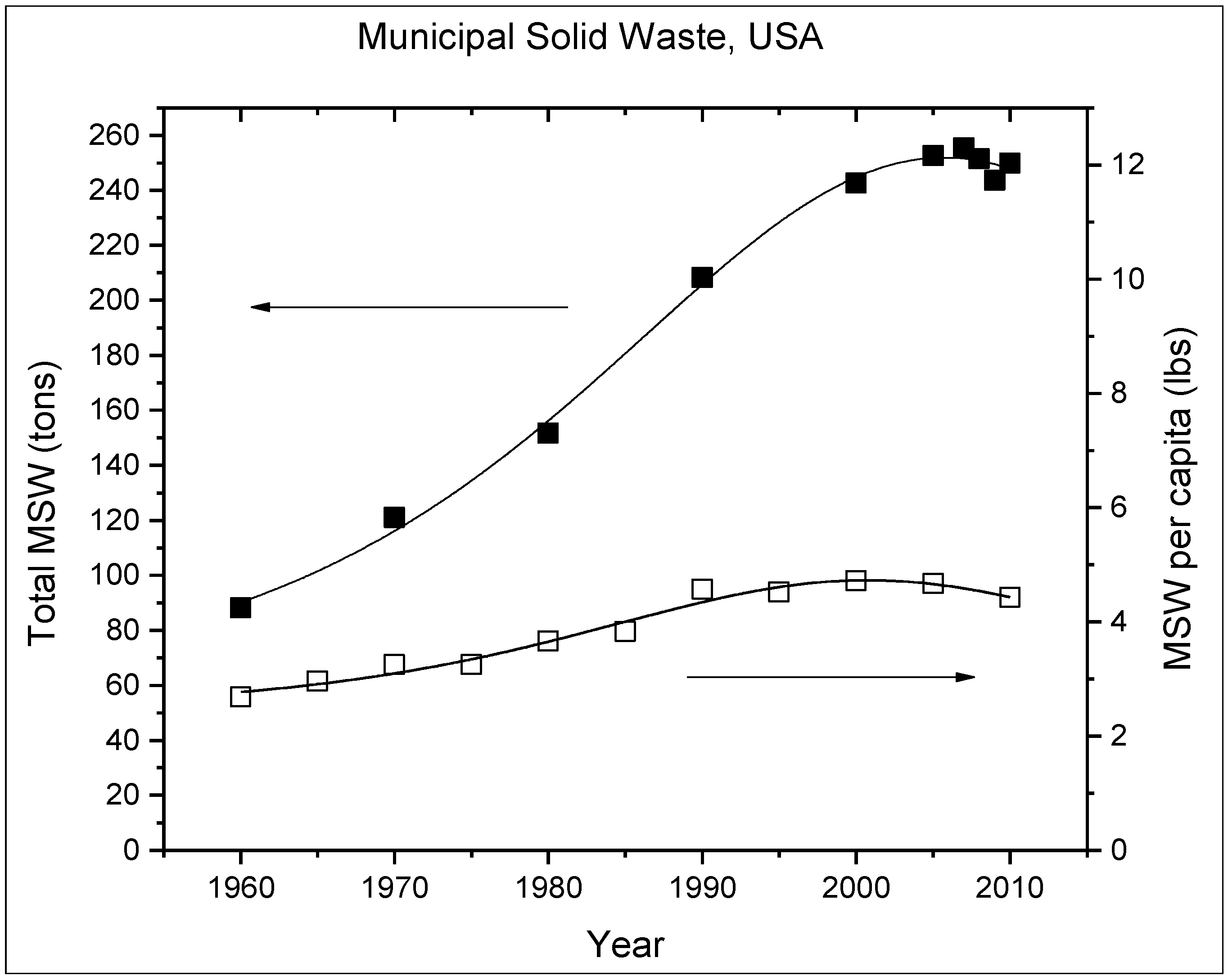 Sustainability 06 04119 g003 1024