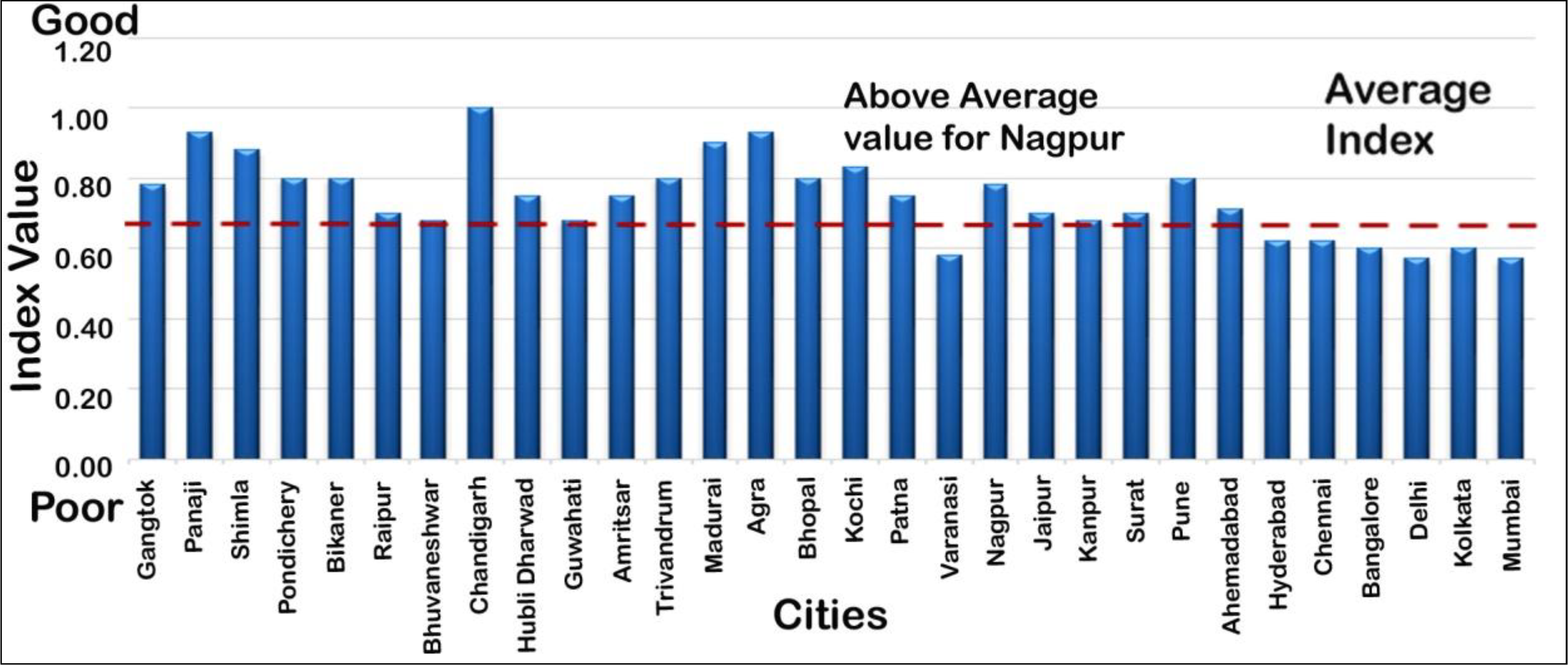 Sustainability 06 04246 g014 1024