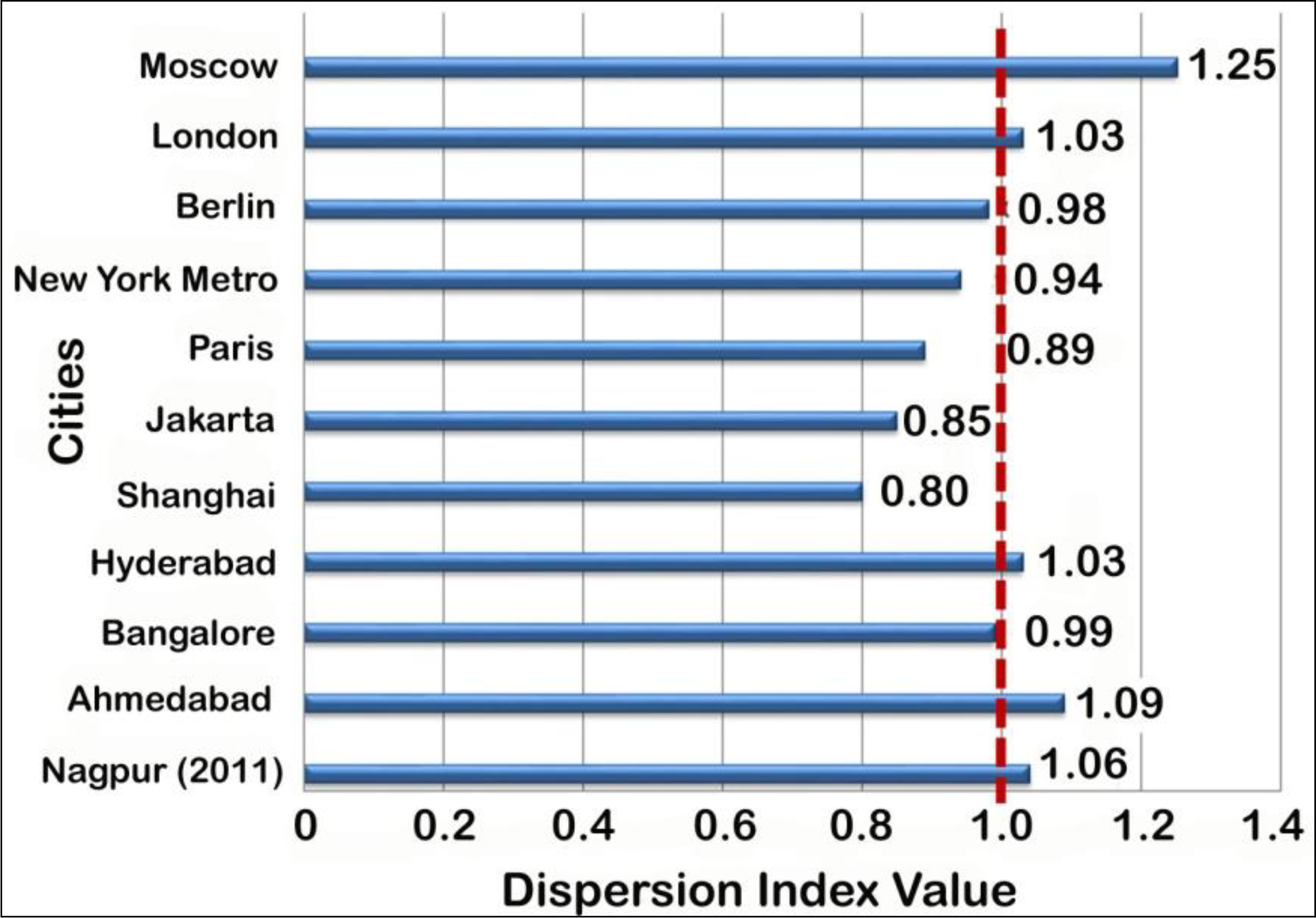 Sustainability 06 04246 g016 1024