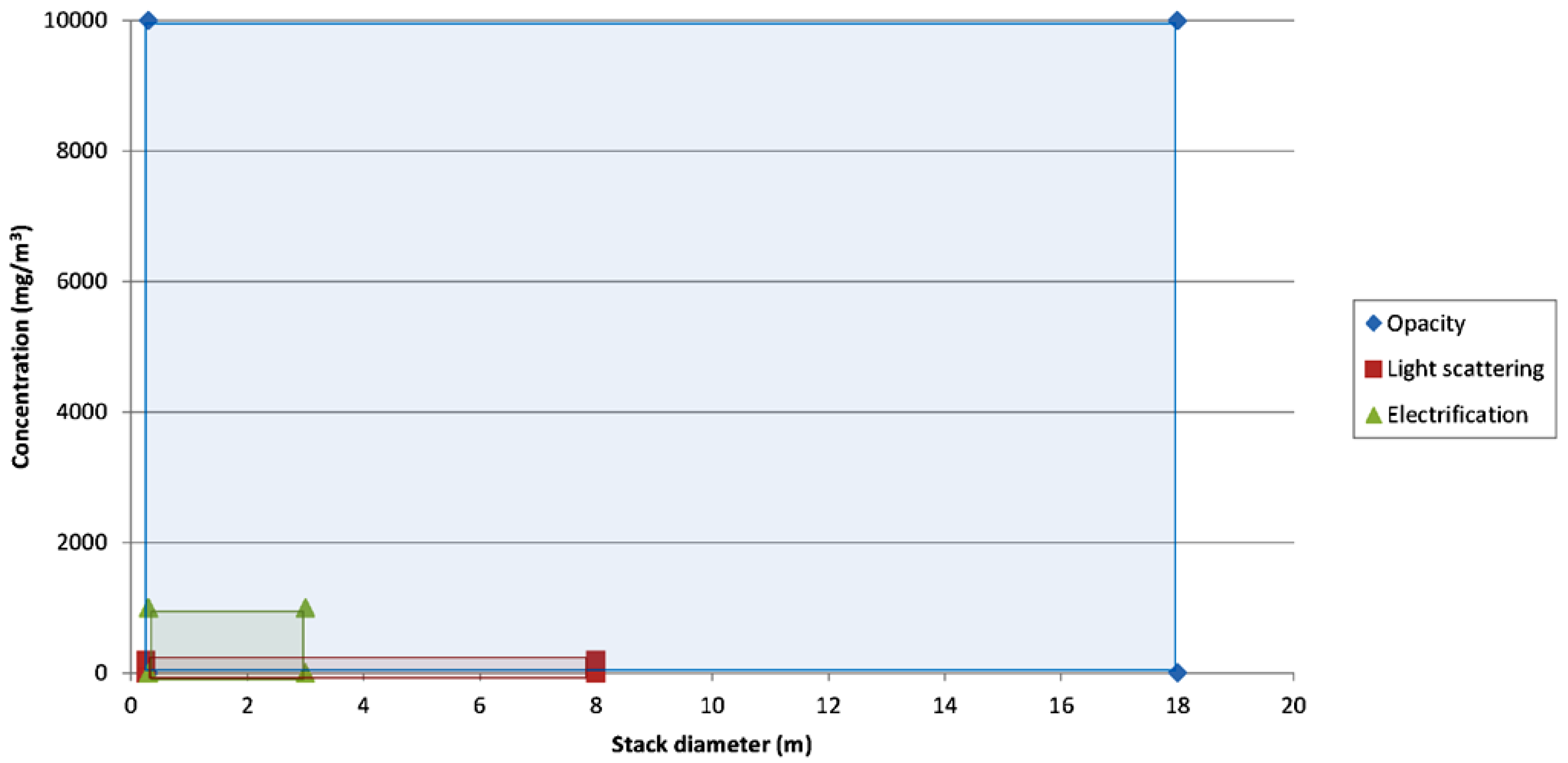 Sustainability 06 04287 g006 1024