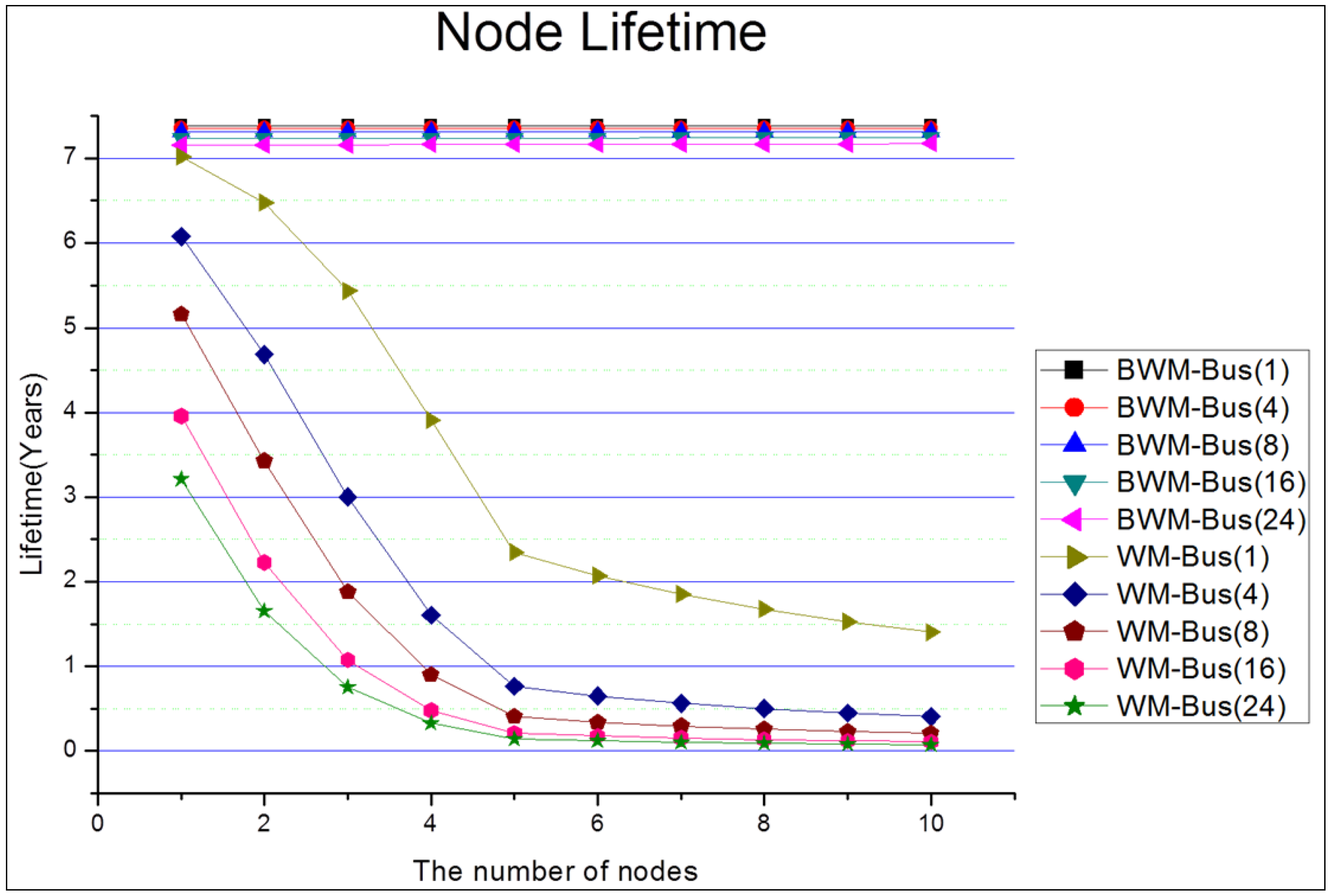 Sustainability 06 04326 g011 1024