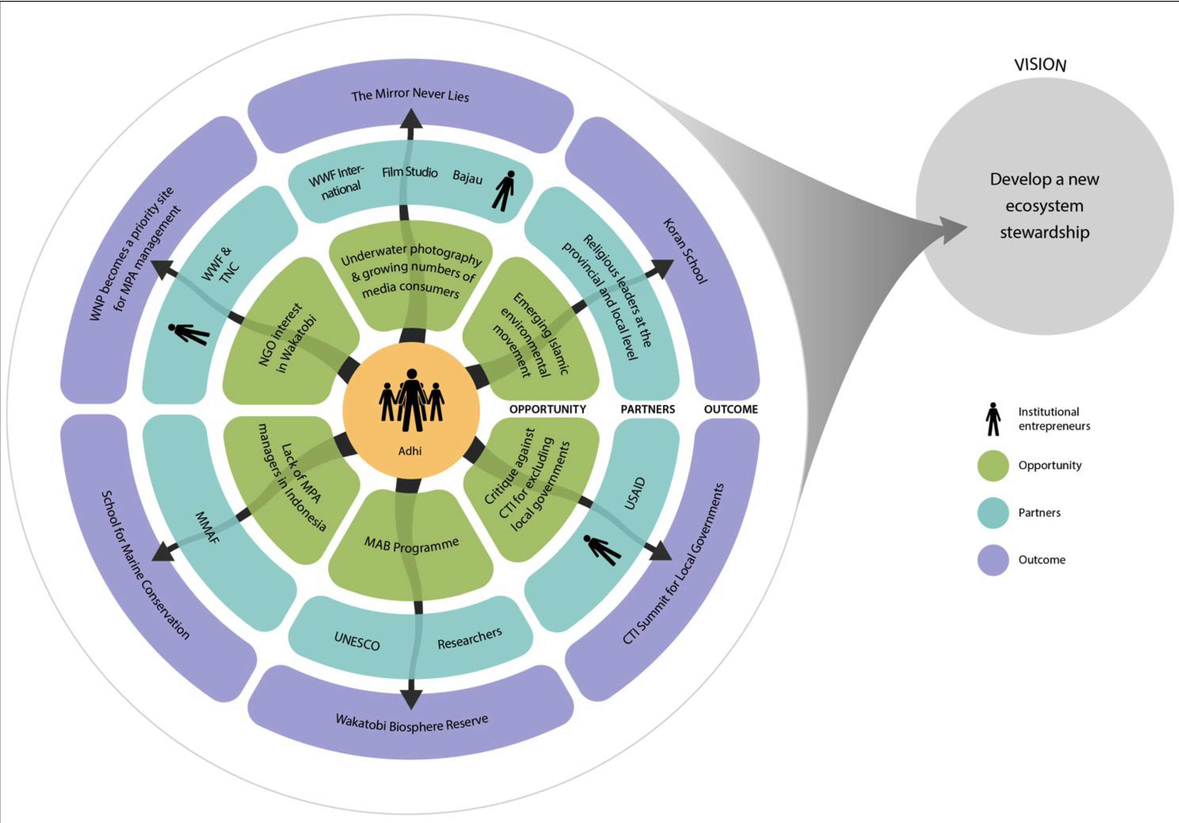 Sustainability 06 04470 g002