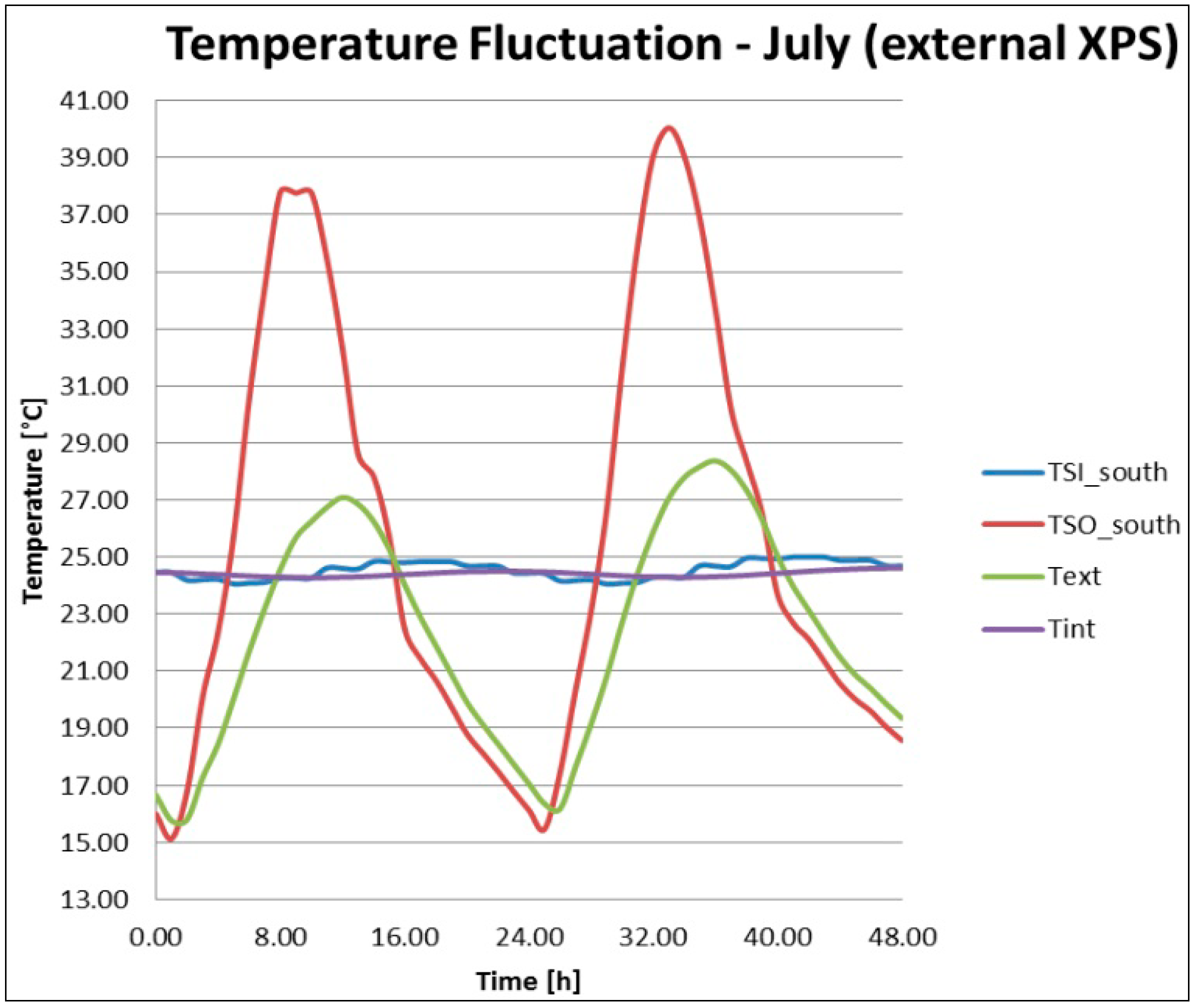 Sustainability 06 04514 g005
