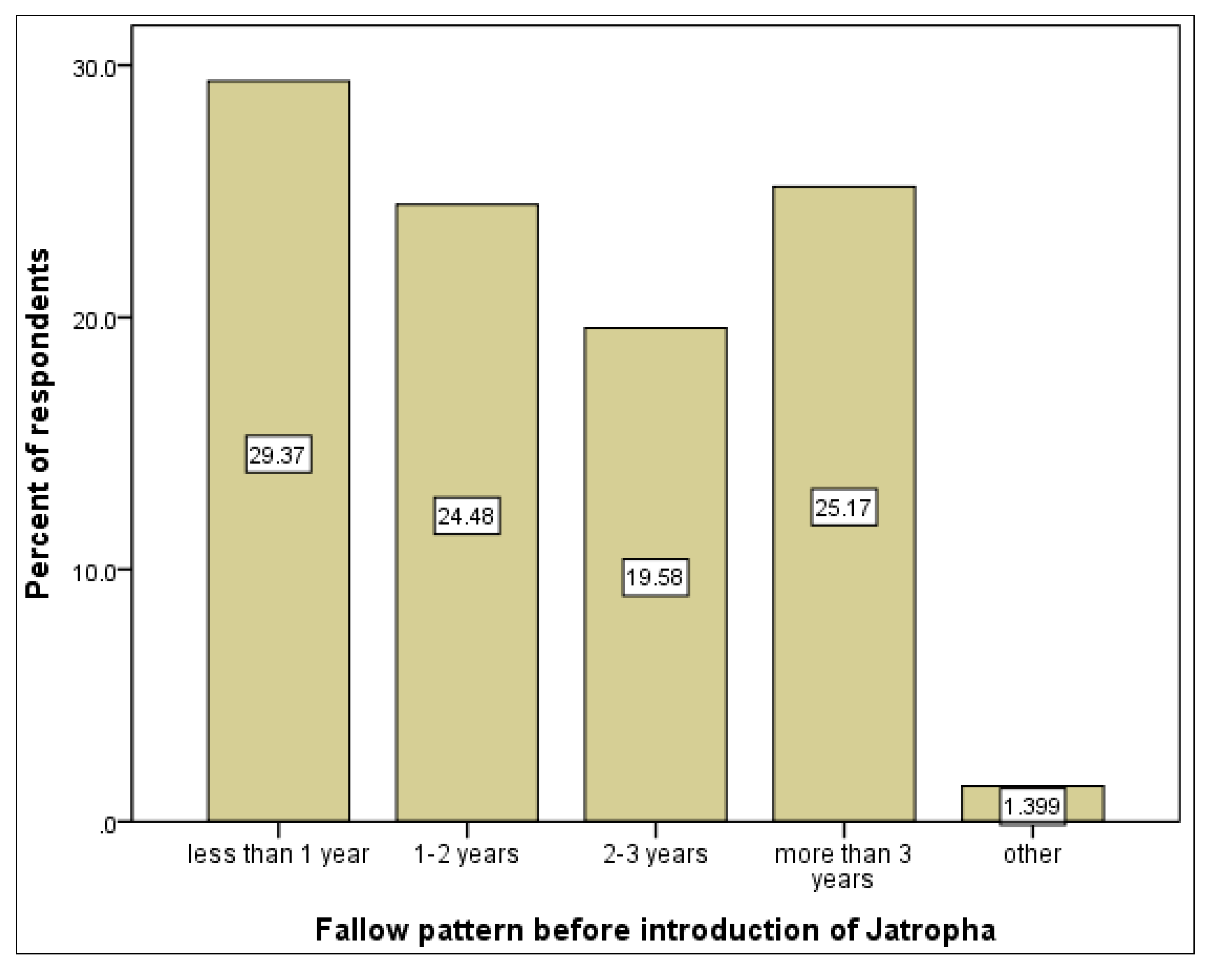 Sustainability 06 04587 g002 1024