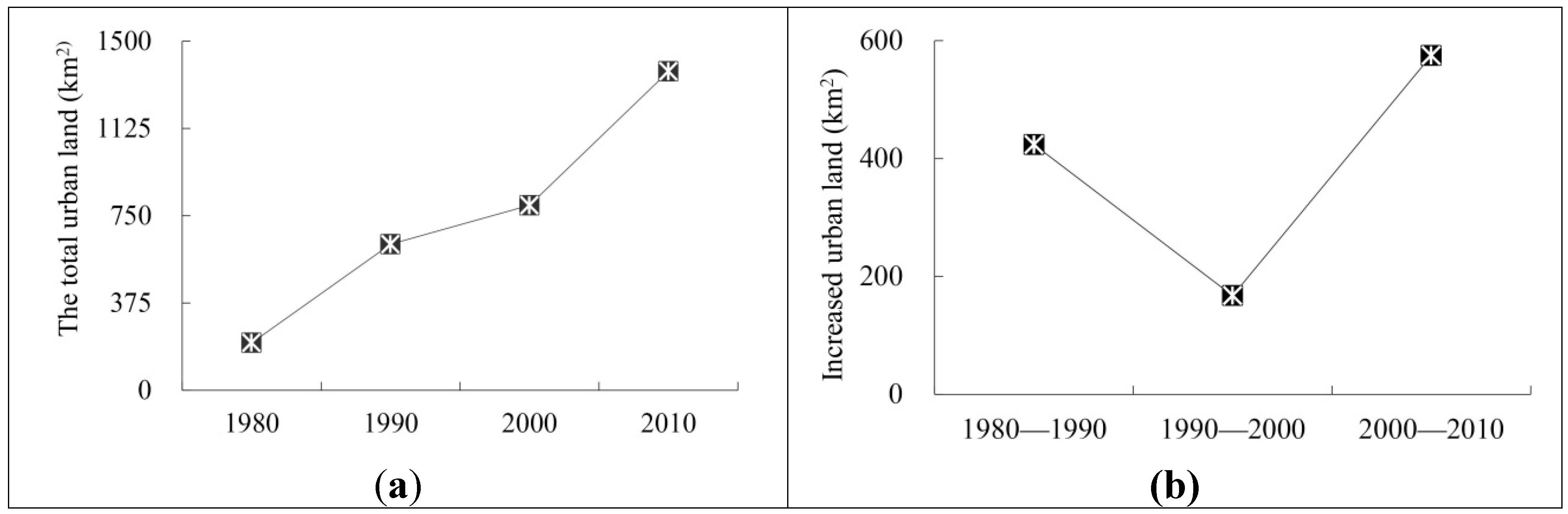 Sustainability 06 04723 g003 1024