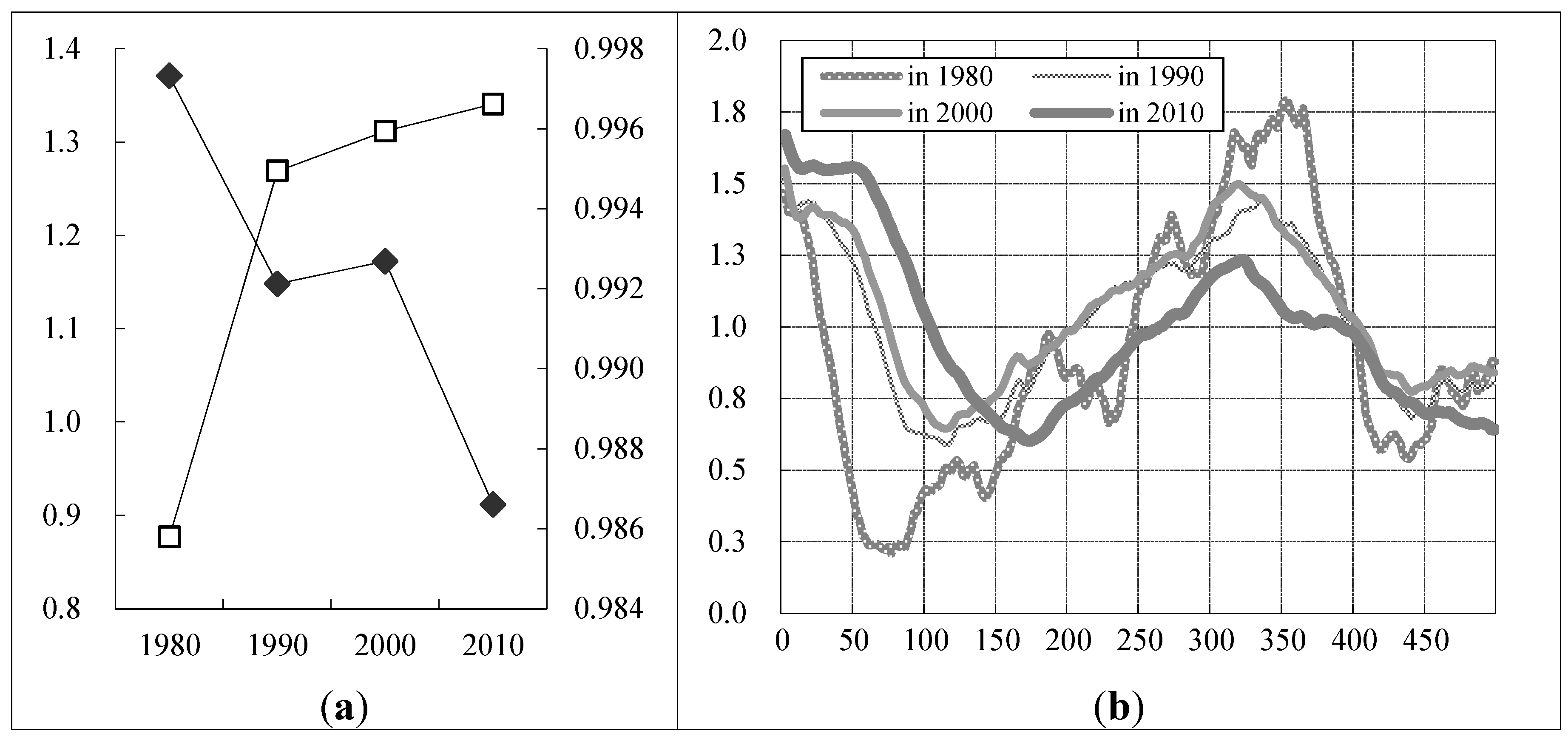 Sustainability 06 04723 g005 1024