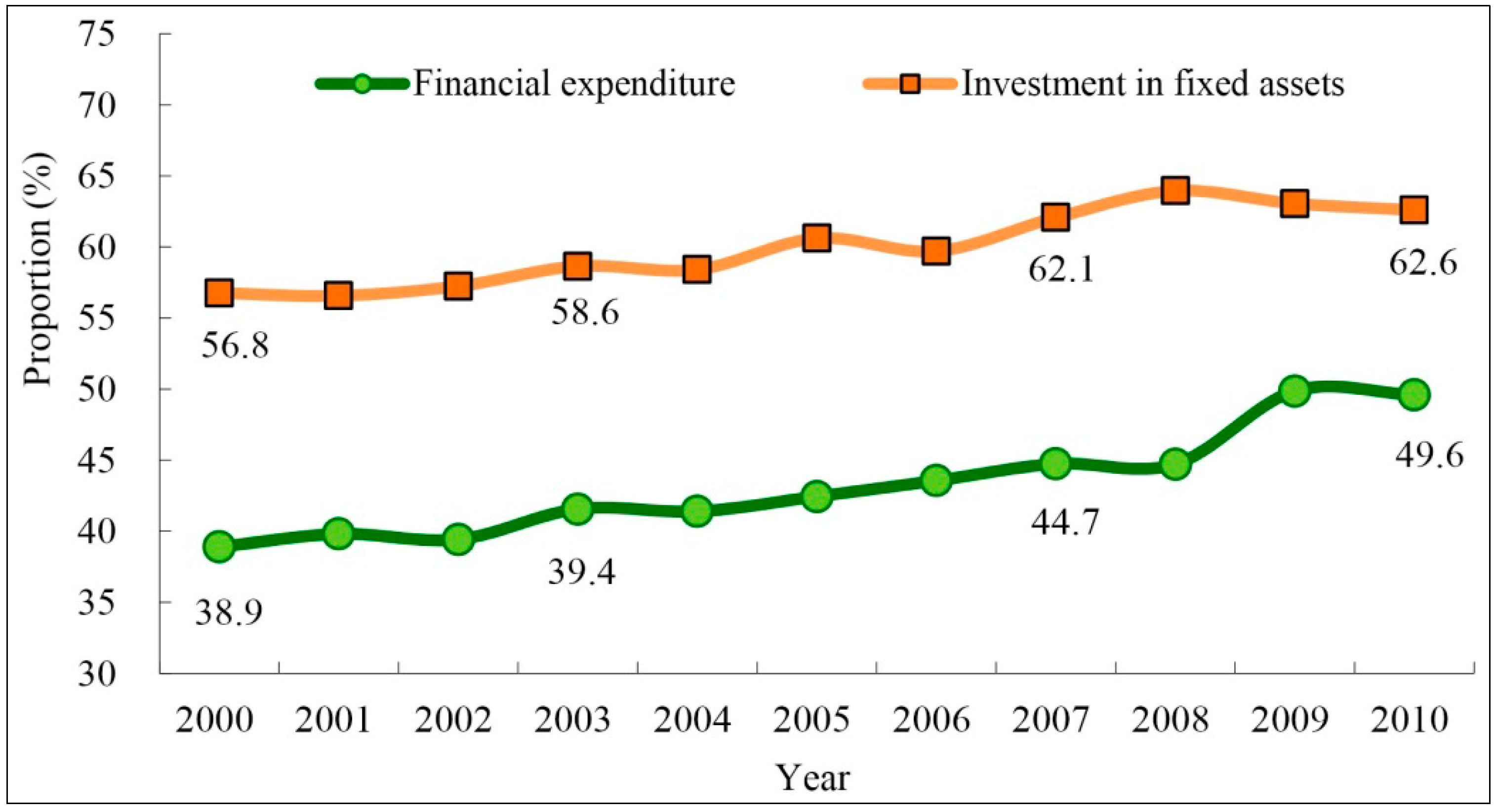 Sustainability 06 04723 g008 1024