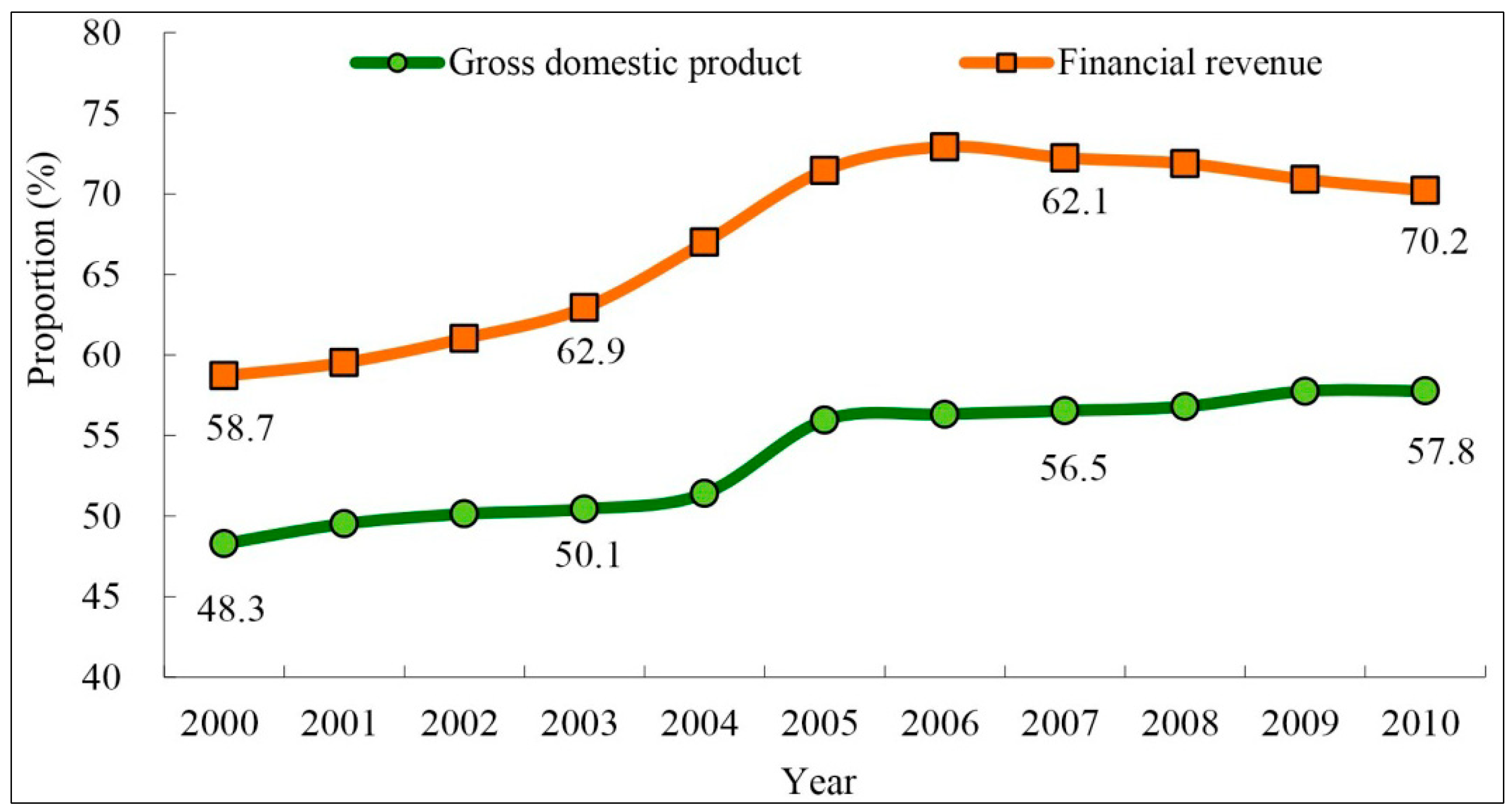 Sustainability 06 04723 g009 1024