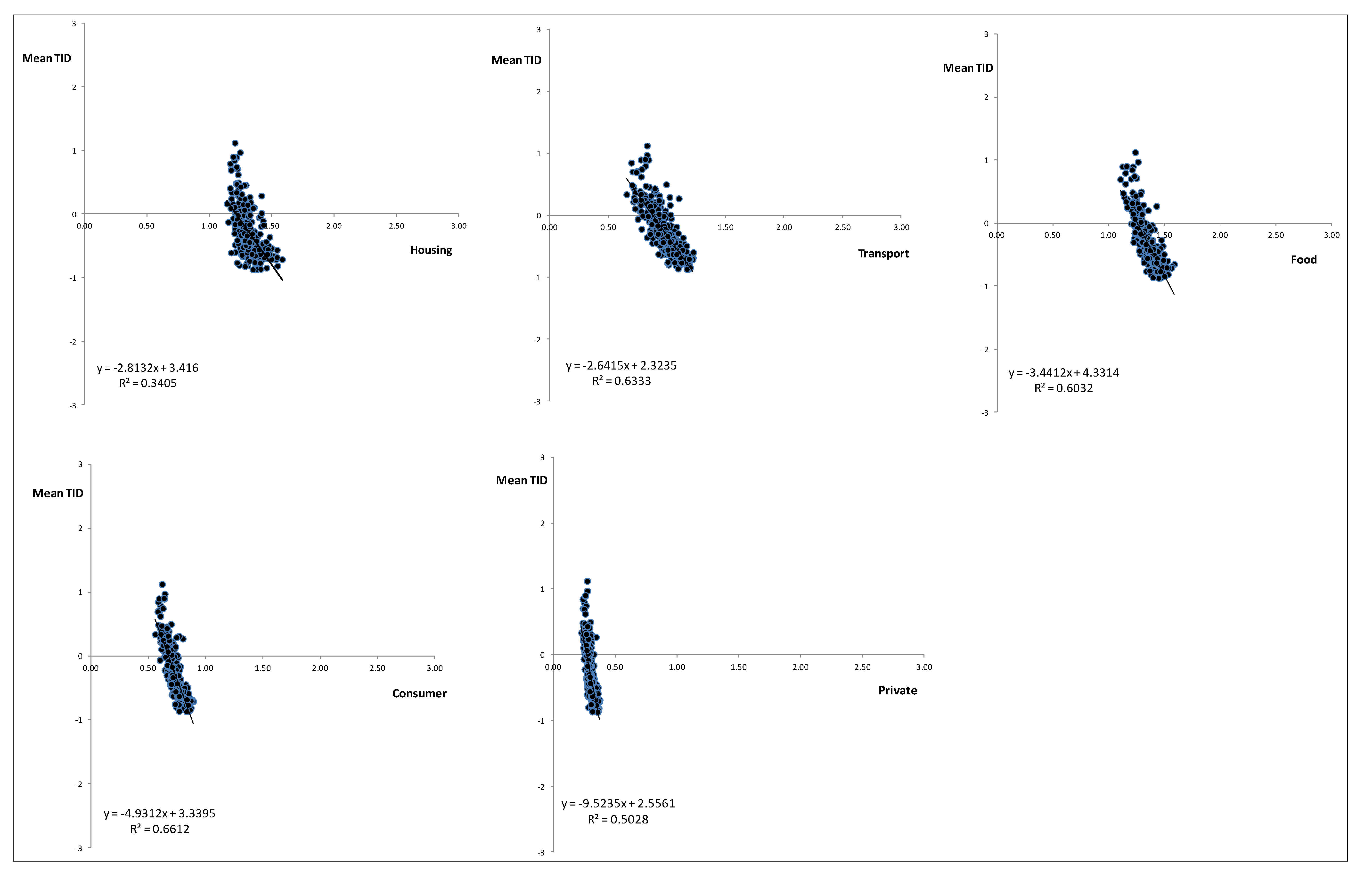 Sustainability 06 04749 g009 1024