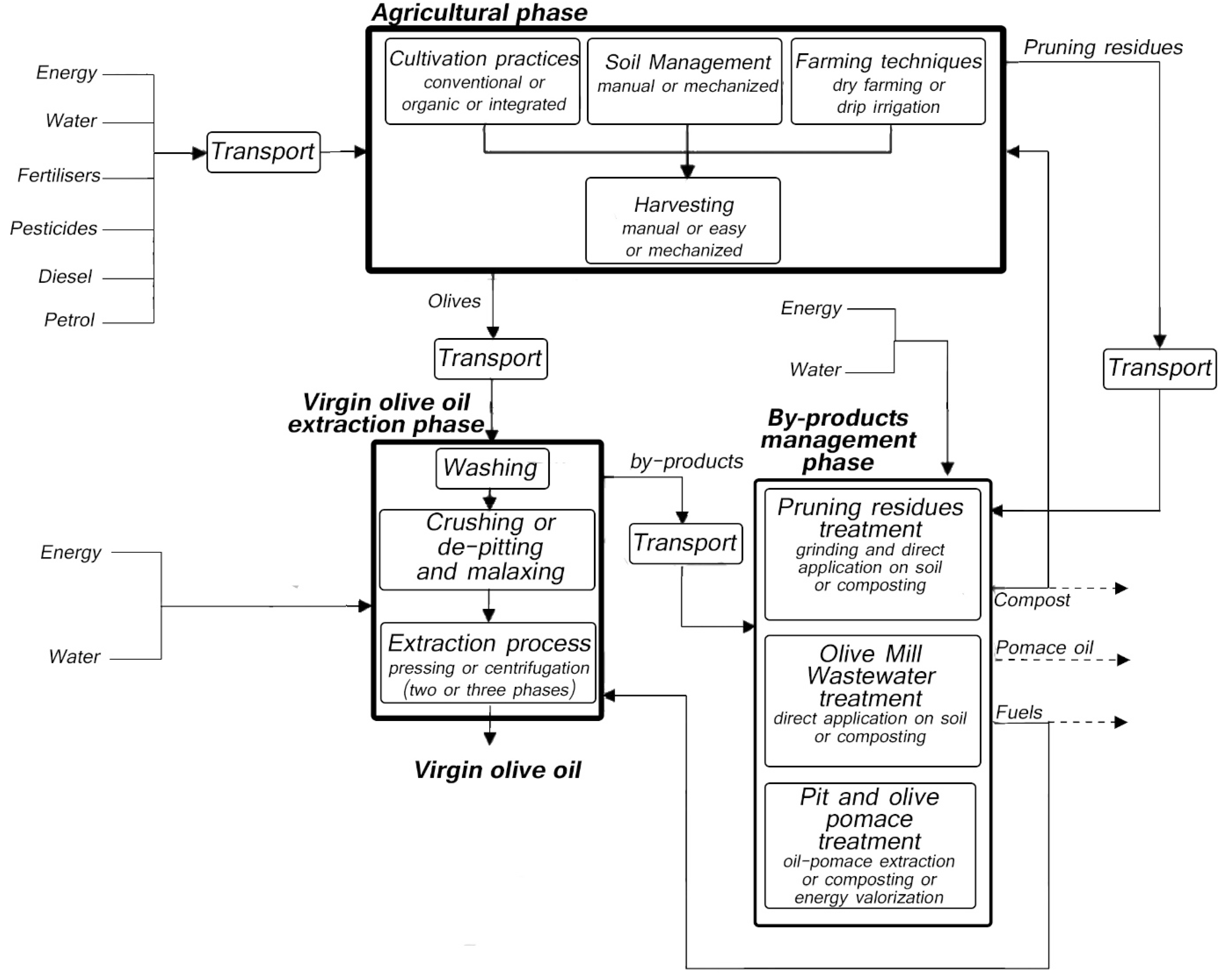 Sustainability 06 04966 g001 1024