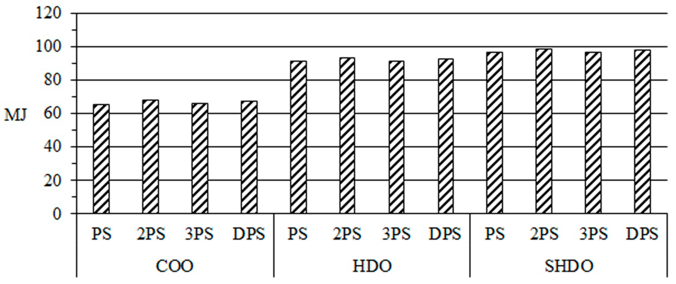 Sustainability 06 04966 g003 1024